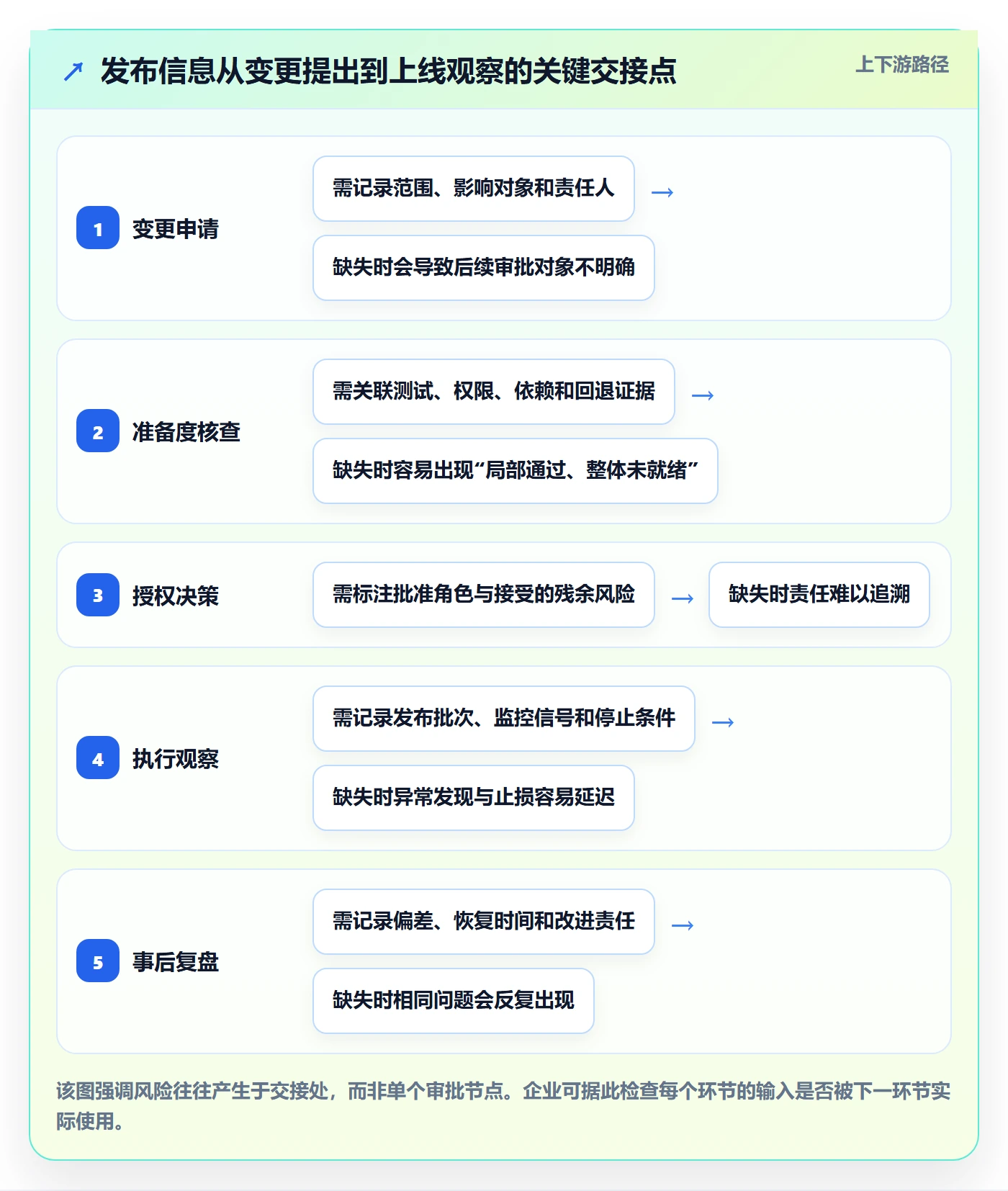 发布审批最佳实践:企业管理者发布管理入门指南,常见问题