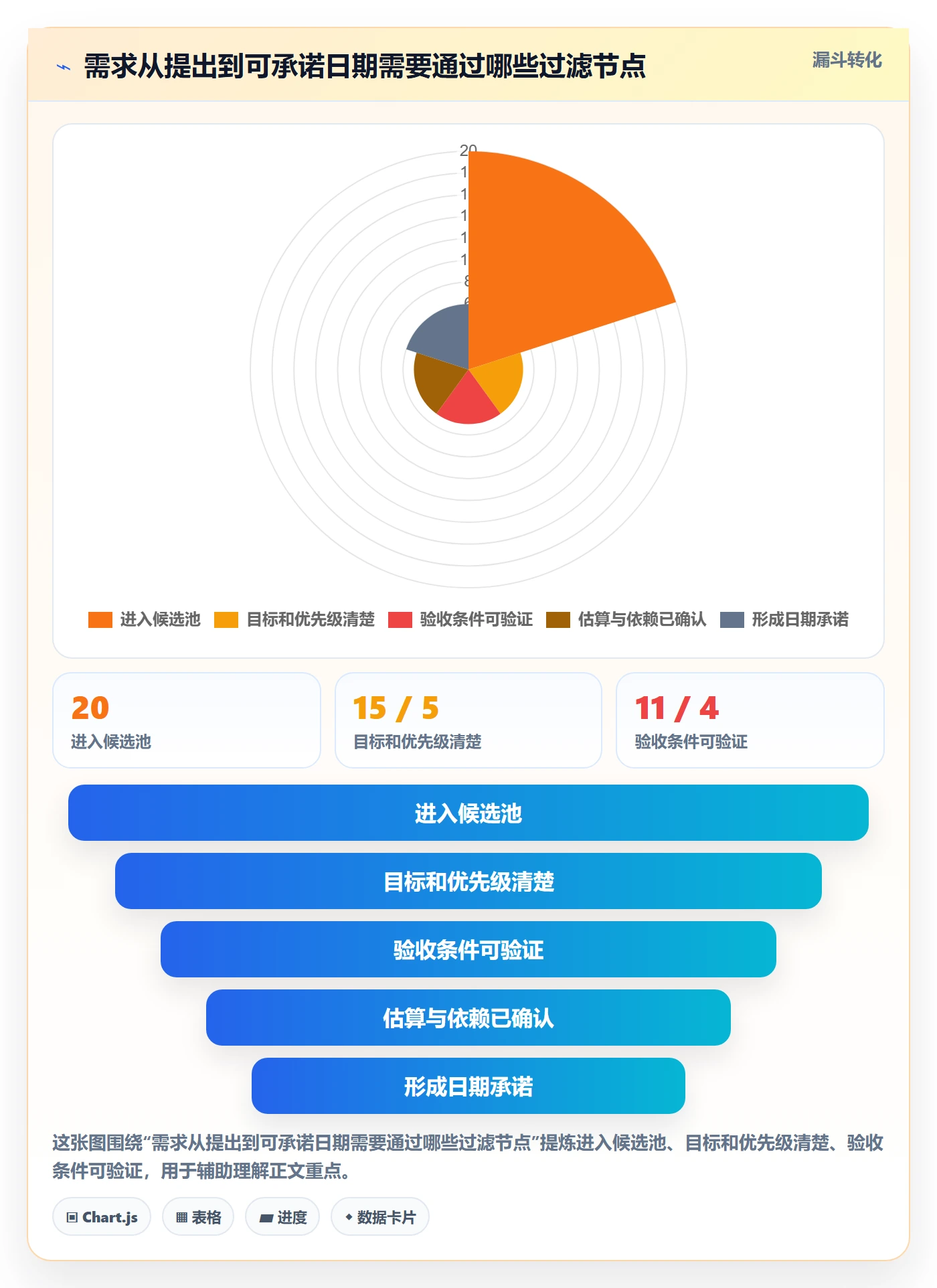 开发周期实操方法:项目成员提升需求排期效率的效率提升方法与模板