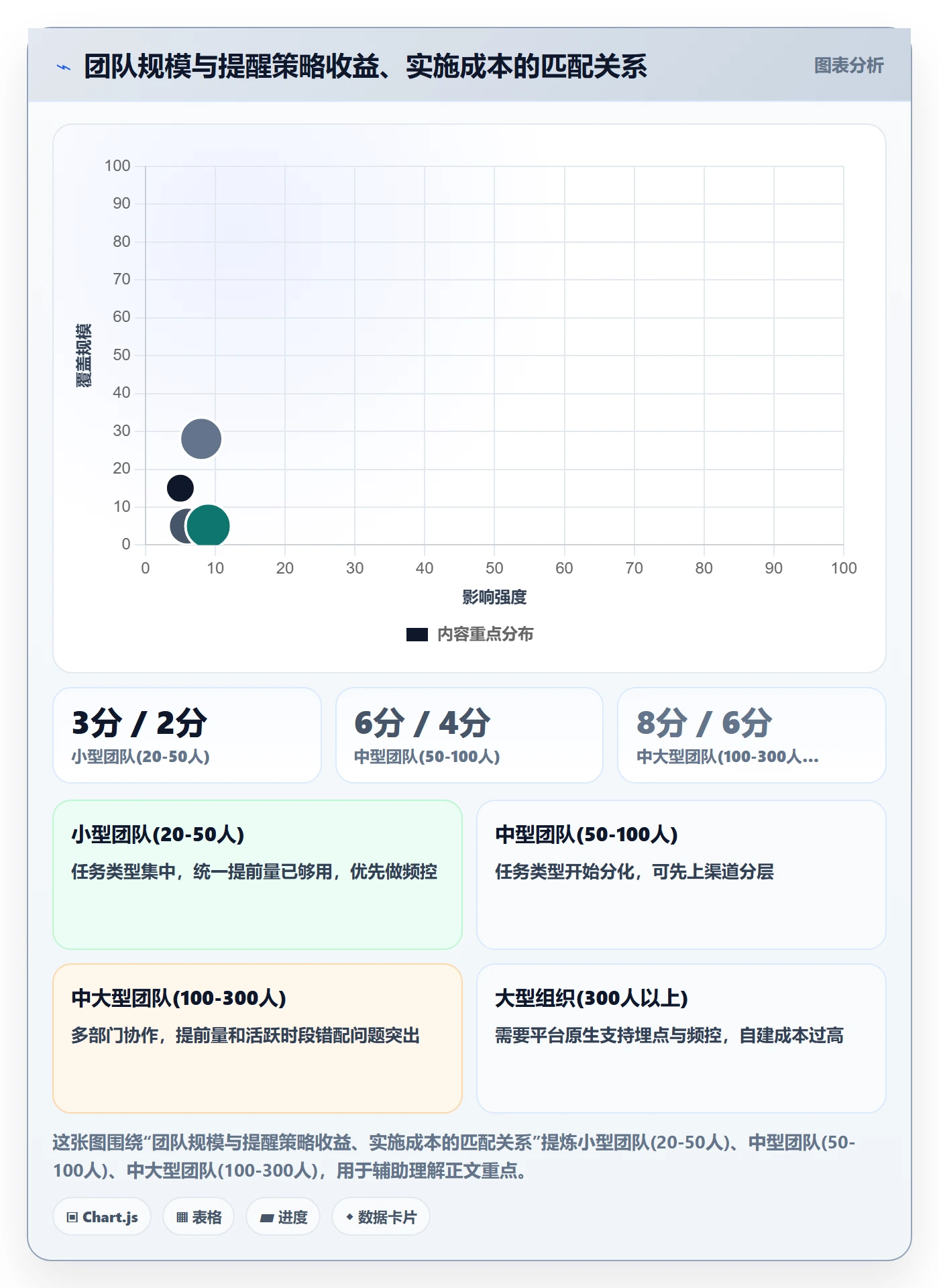 提前提醒落地方案:产品经理开展任务提醒的数据分析案例解析
