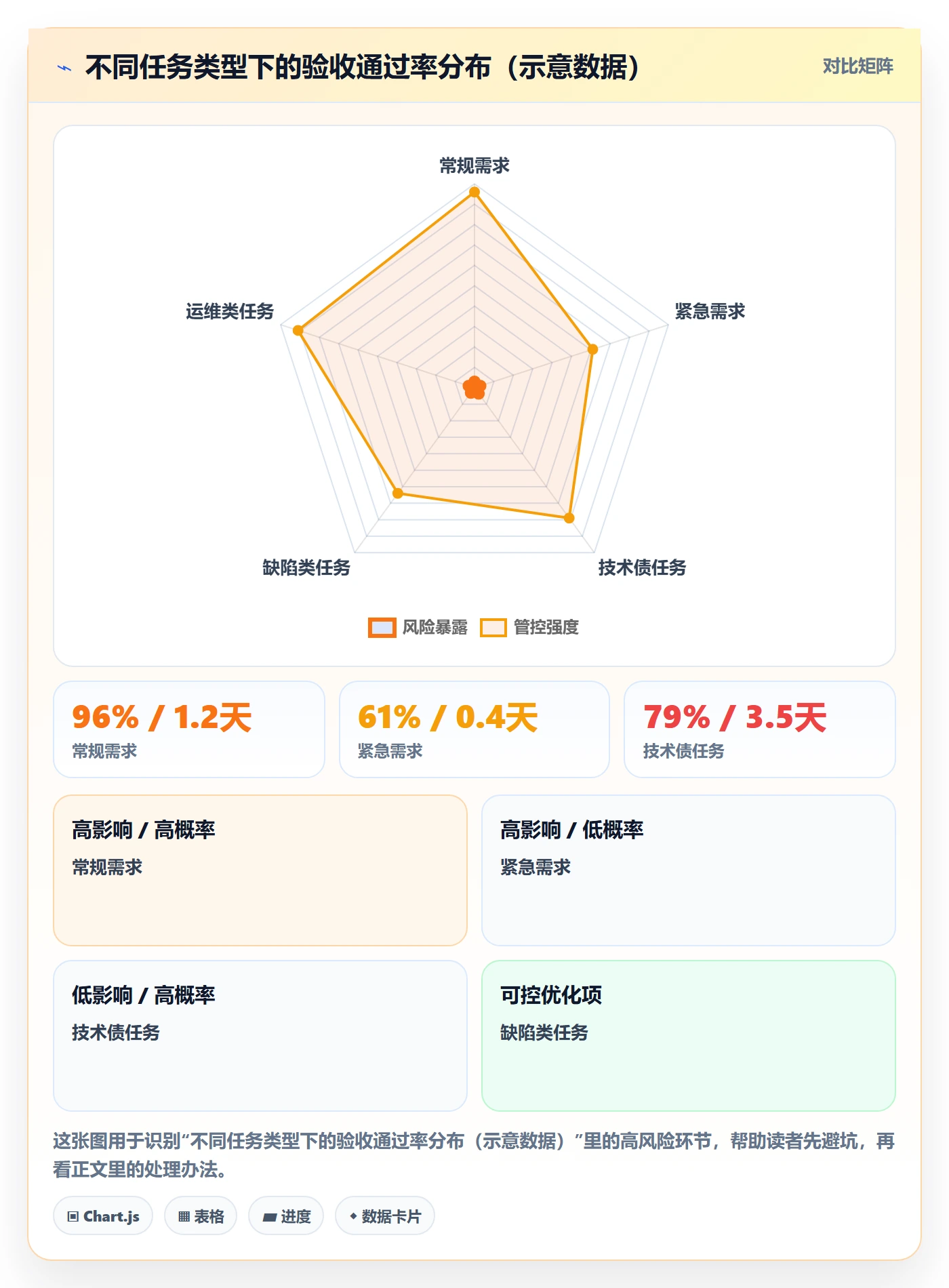 提交最佳实践：企业管理者任务验收数据分析，常见问题