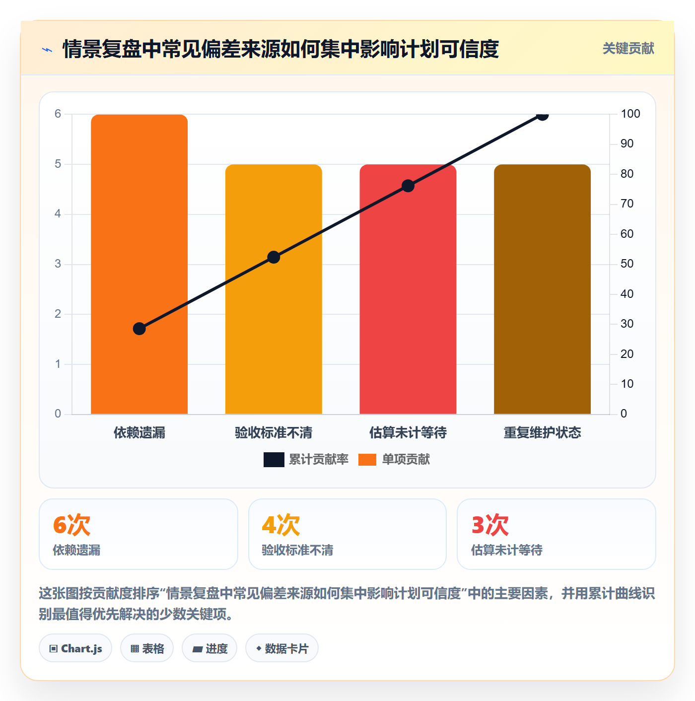 甘特图最佳实践:研发团队甘特图效率提升,常见问题