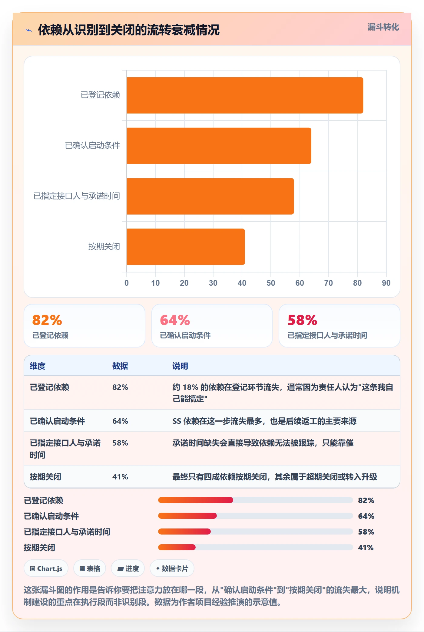 SS管理指南:实施团队如何做好任务依赖,落地方案全流程
