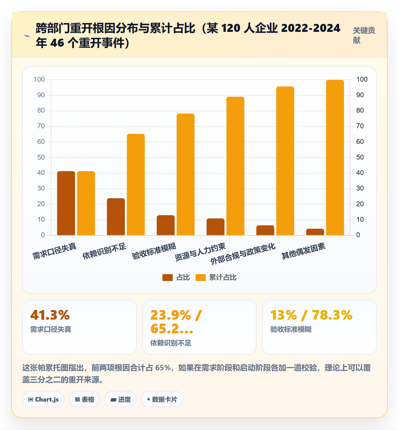 任务执行如何做好重开？跨部门团队效率提升与操作步骤