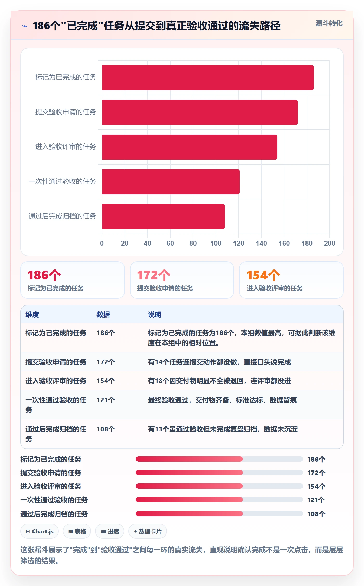 任务验收如何做好确认完成?PMO数据分析与操作步骤