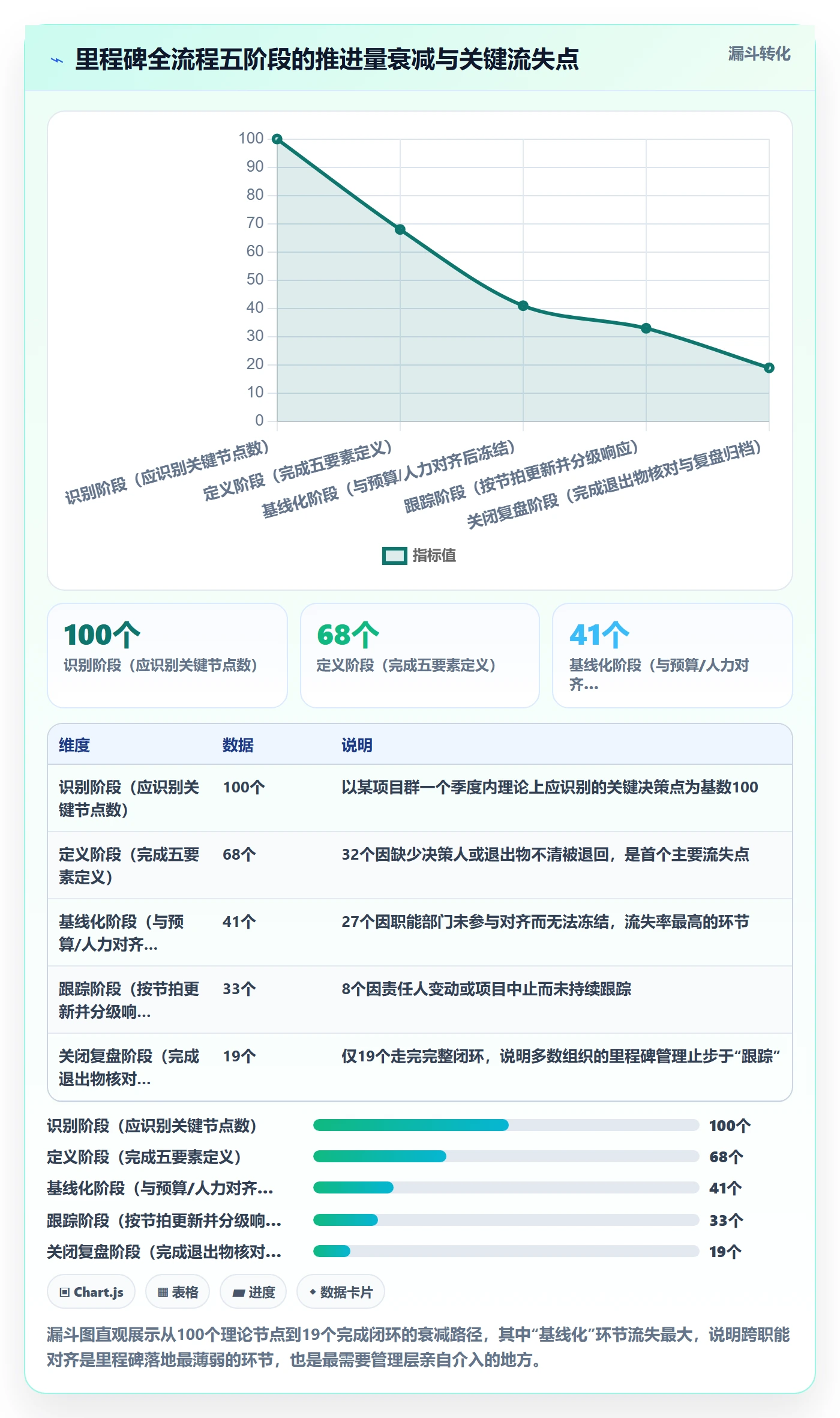 里程碑关键节点全流程:管理层落地方案与一文讲清