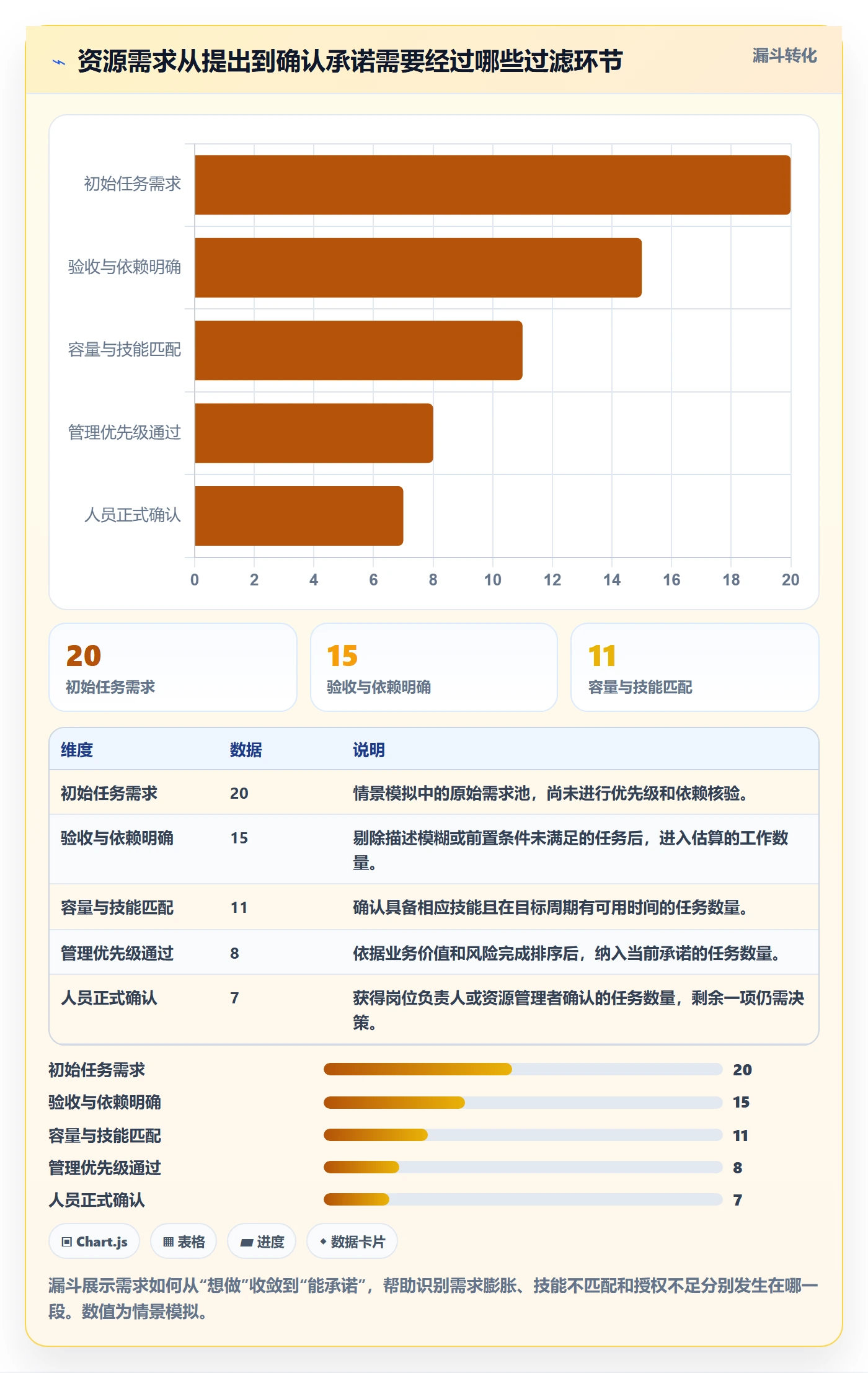 资源冲突管理指南：项目负责人如何做好人力资源计划，风险控制全流程