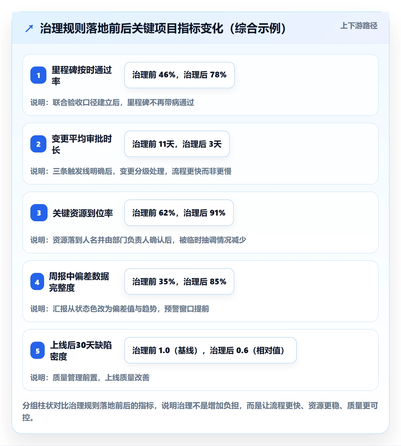 项目规划主计划教程:管理层最佳实践,避坑指南