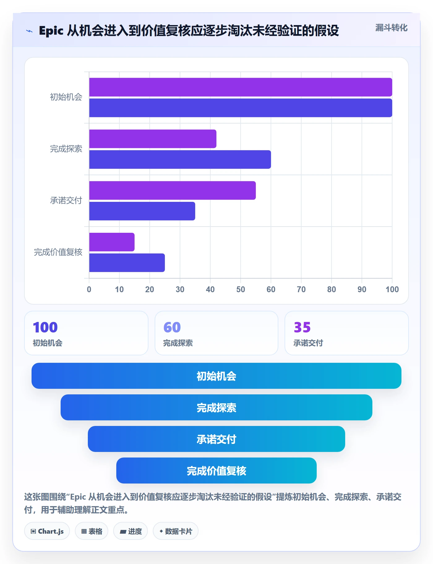 Epic流程与规范:企业管理者敏捷项目流程优化关键指标