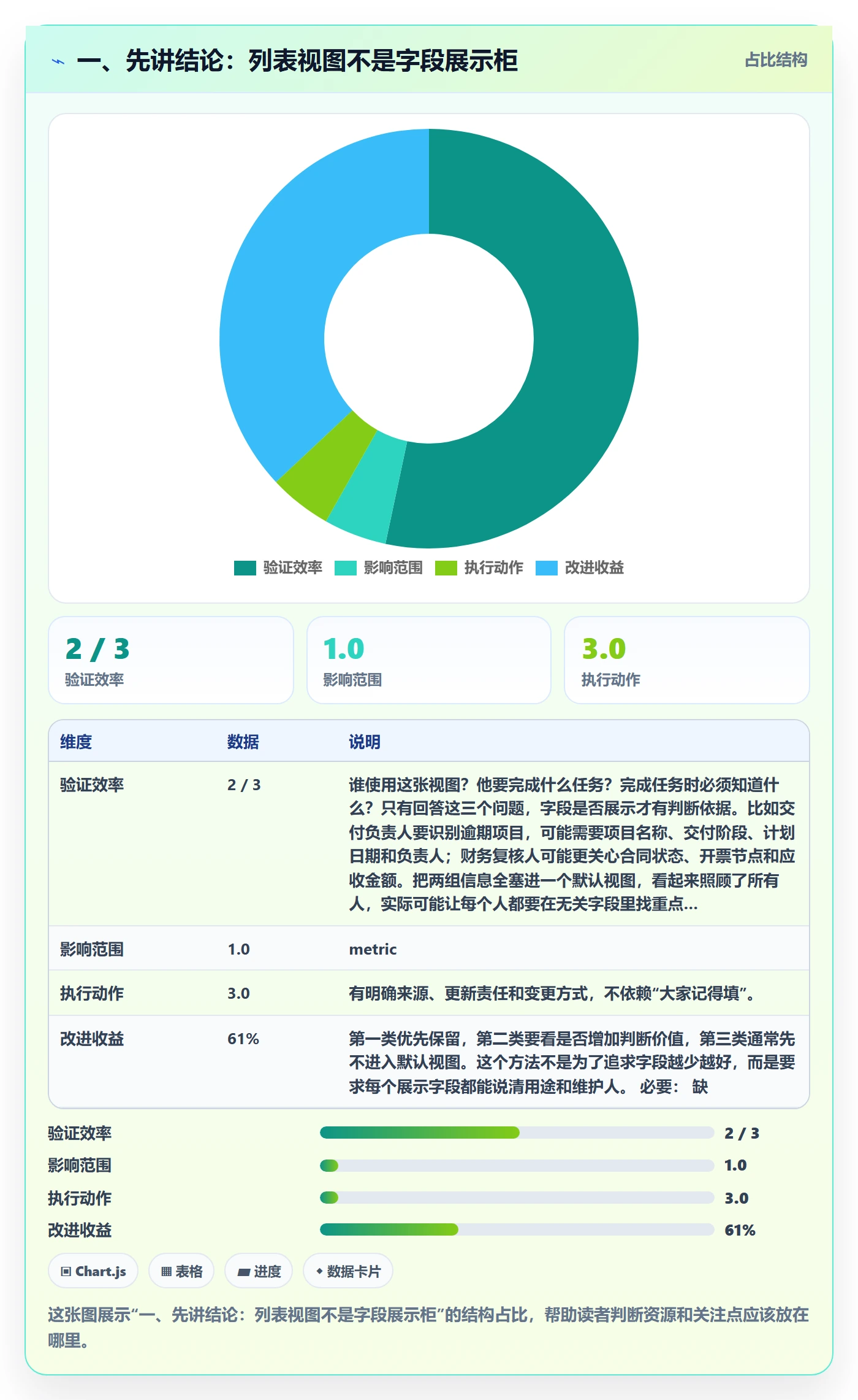 字段配置实操方法：跨部门团队提升列表视图效率的风险控制方法与模板