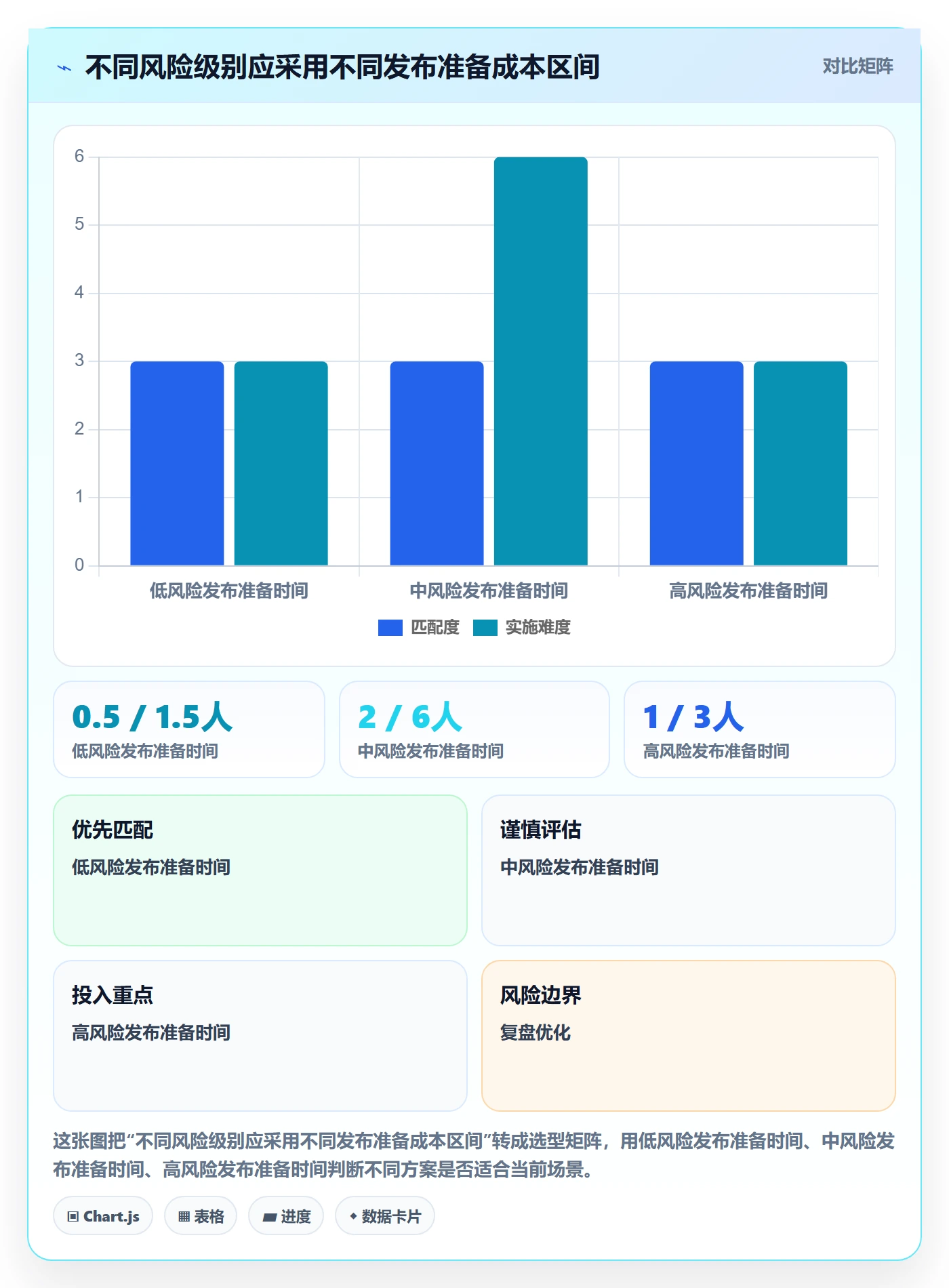 发布检查落地方案:产品经理开展发布管理的制度设计案例解析
