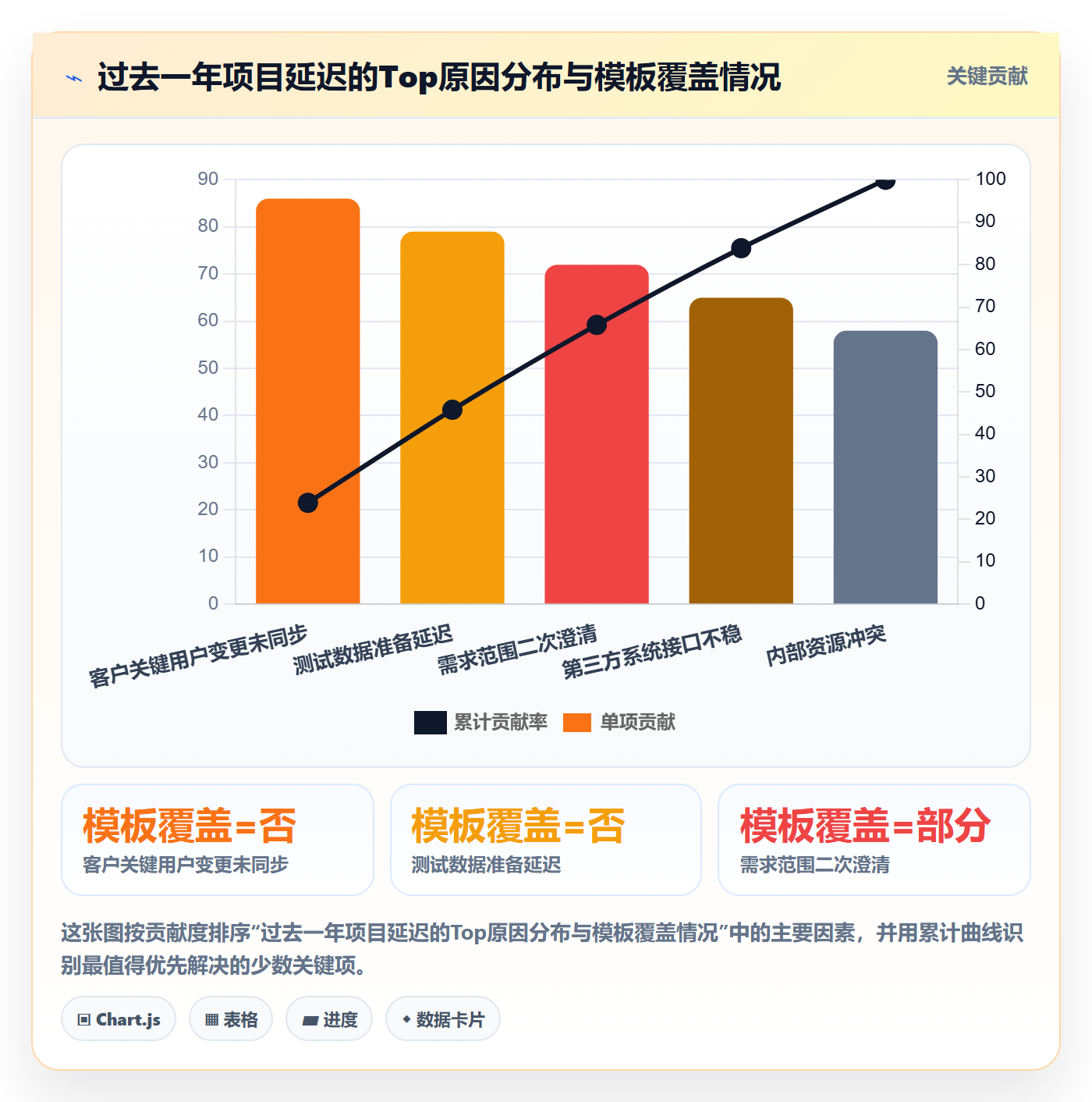复制项目最佳实践:实施团队项目模板制度设计,常见问题