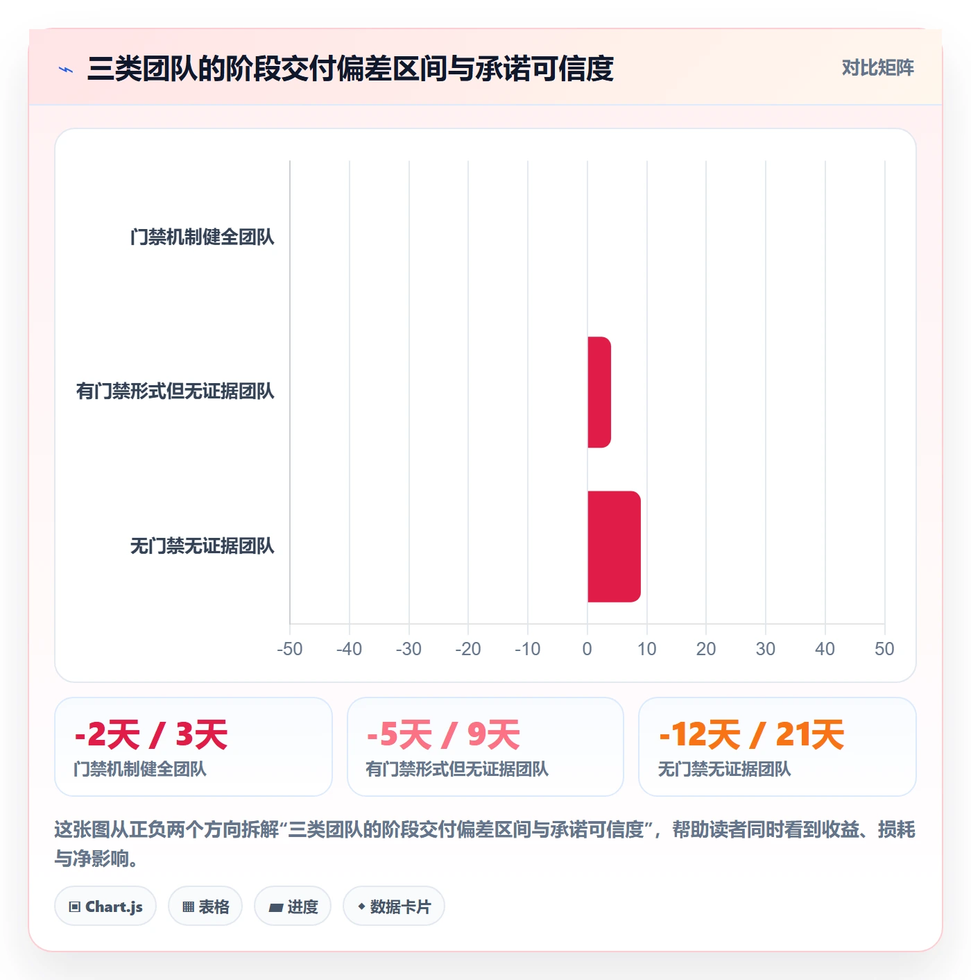阶段进度实操方法:研发团队提升进度管理效率的协同管理方法与模板