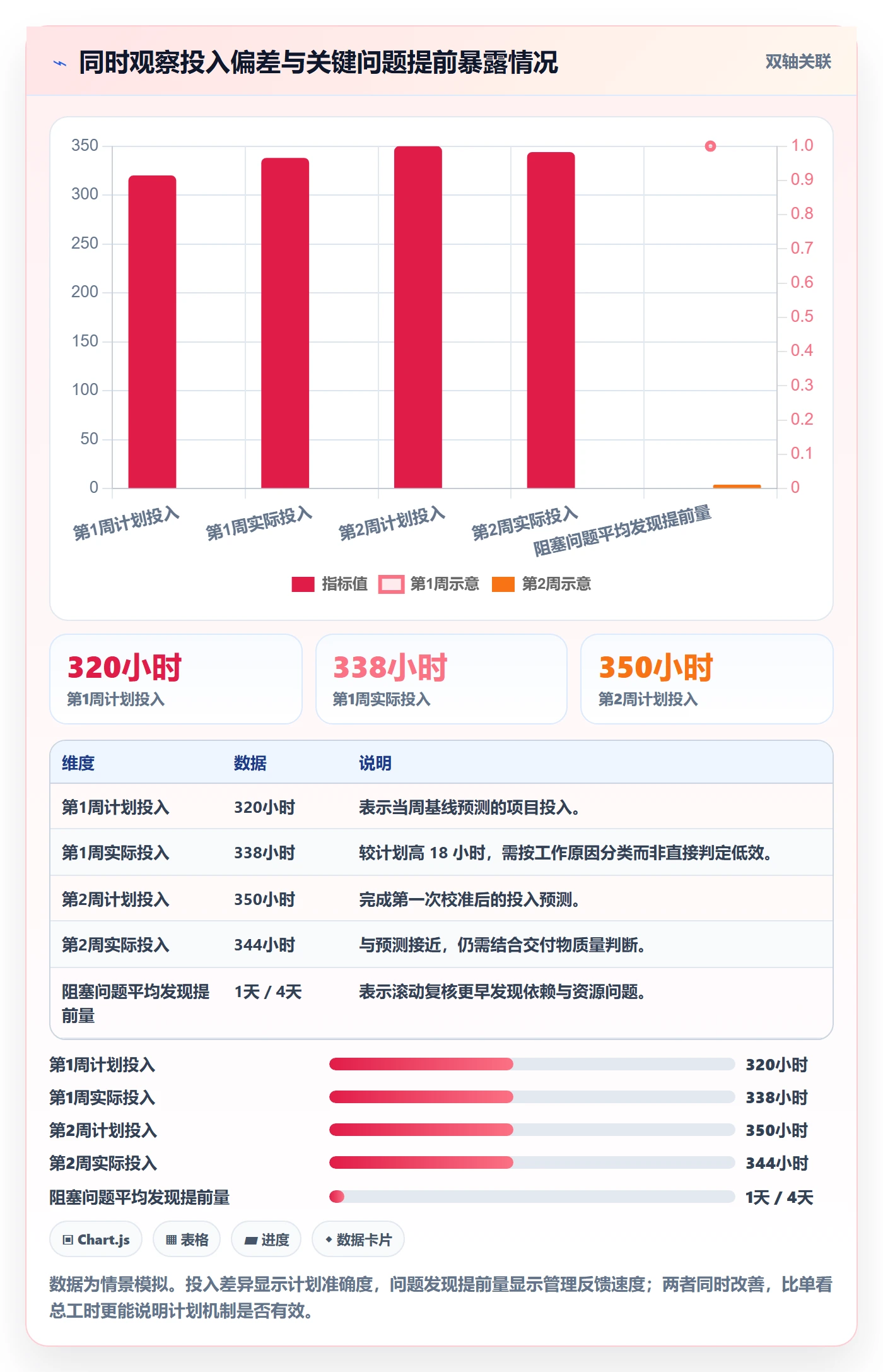 人力资源计划如何做好人员投入?项目成员实操方法与操作步骤