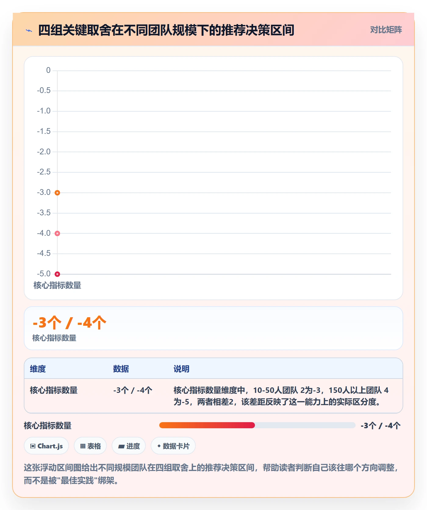 完成率流程与规范:项目成员进度管理最佳实践关键指标