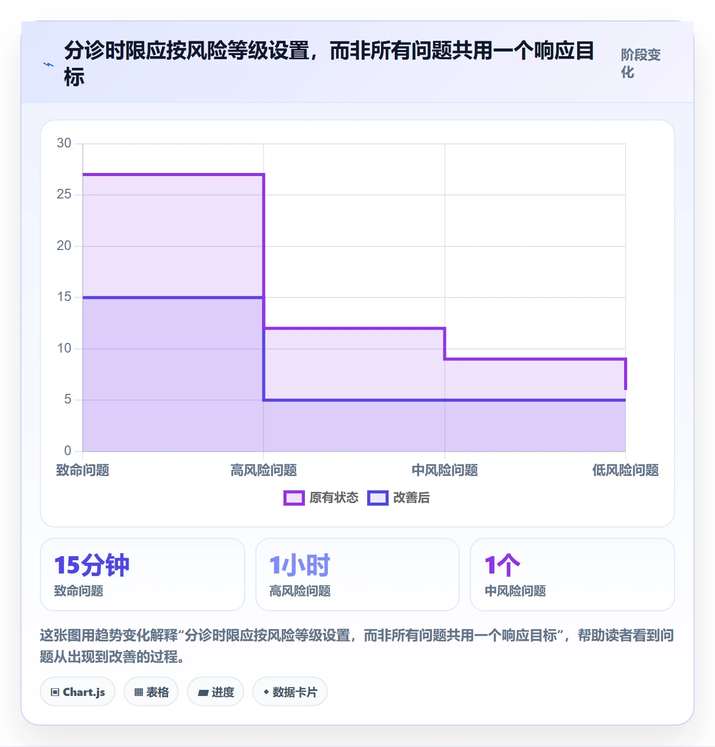 Bug落地方案:产品经理开展Bug / 缺陷的最佳实践案例解析