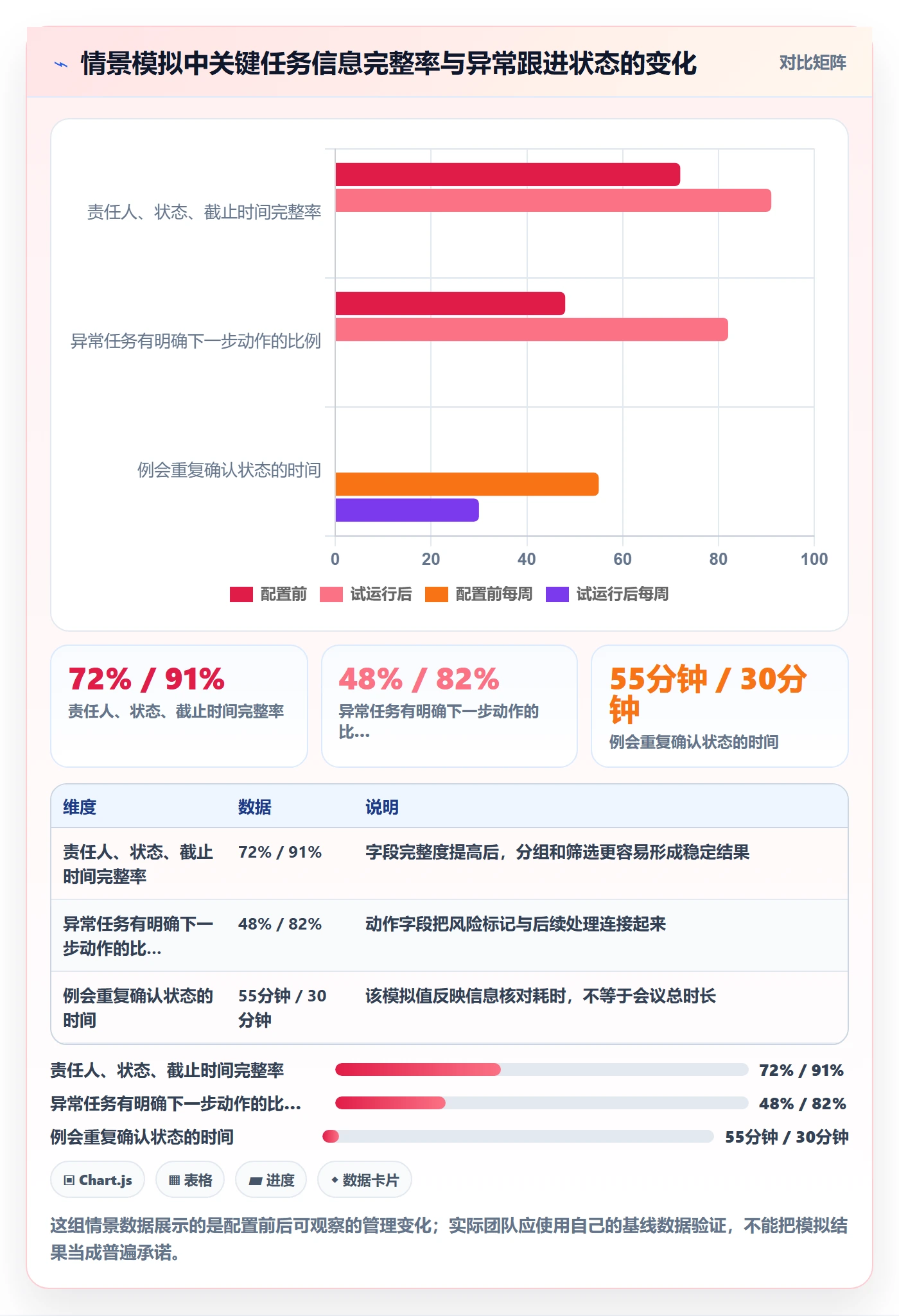 分组管理方法大全:项目负责人列表视图流程优化落地清单