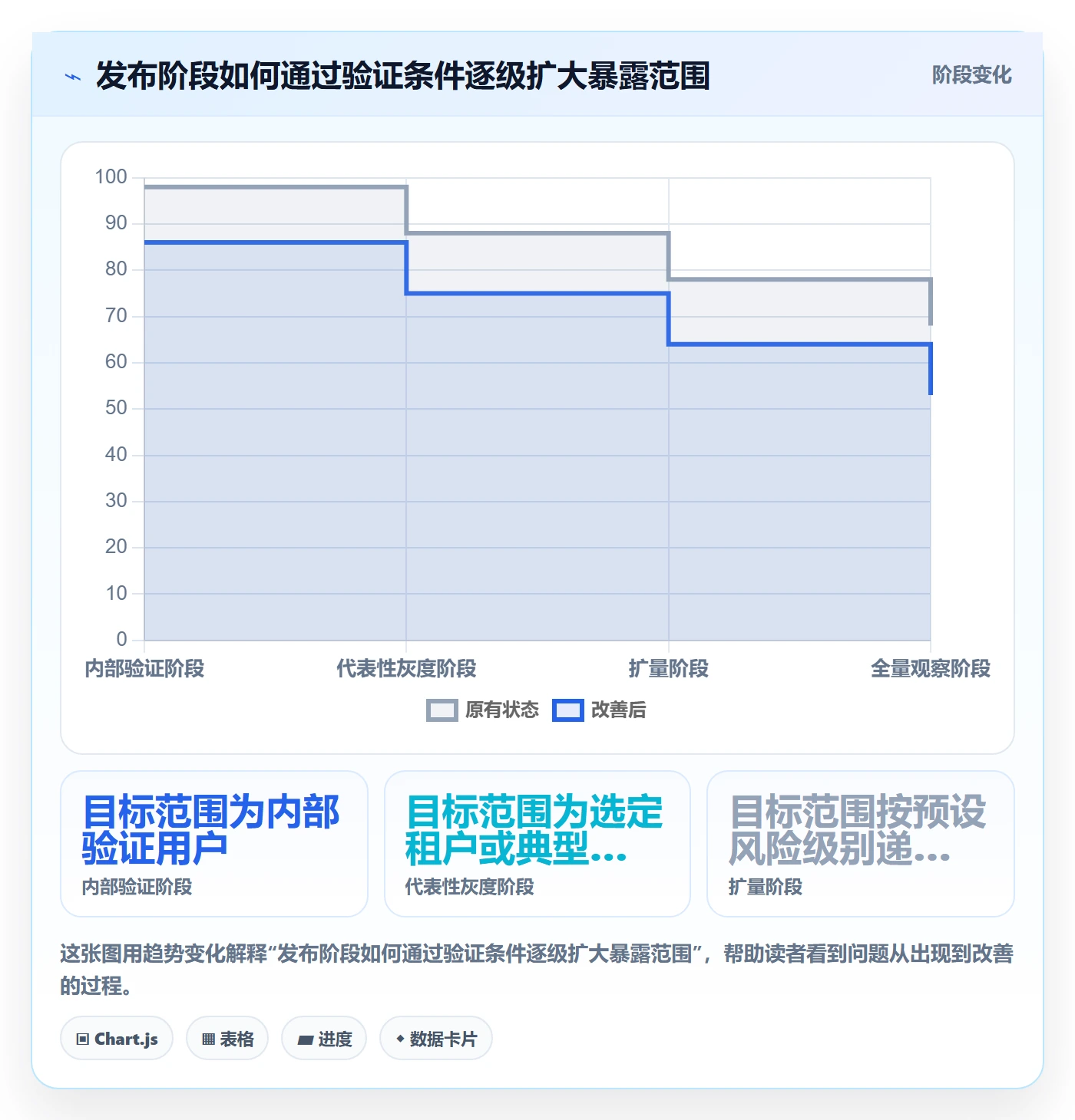 灰度发布管理指南:实施团队如何做好发布管理,风险控制全流程
