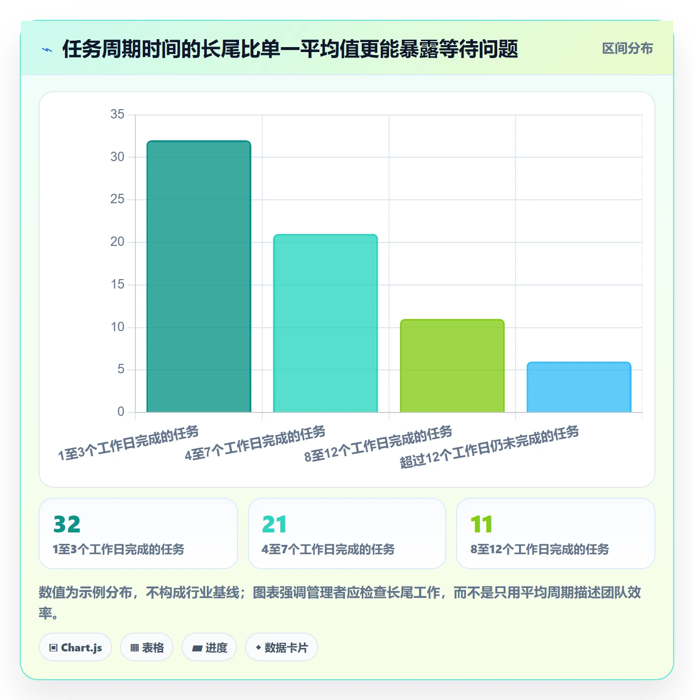 迭代管理迭代任务全流程：管理层制度设计与一文讲清