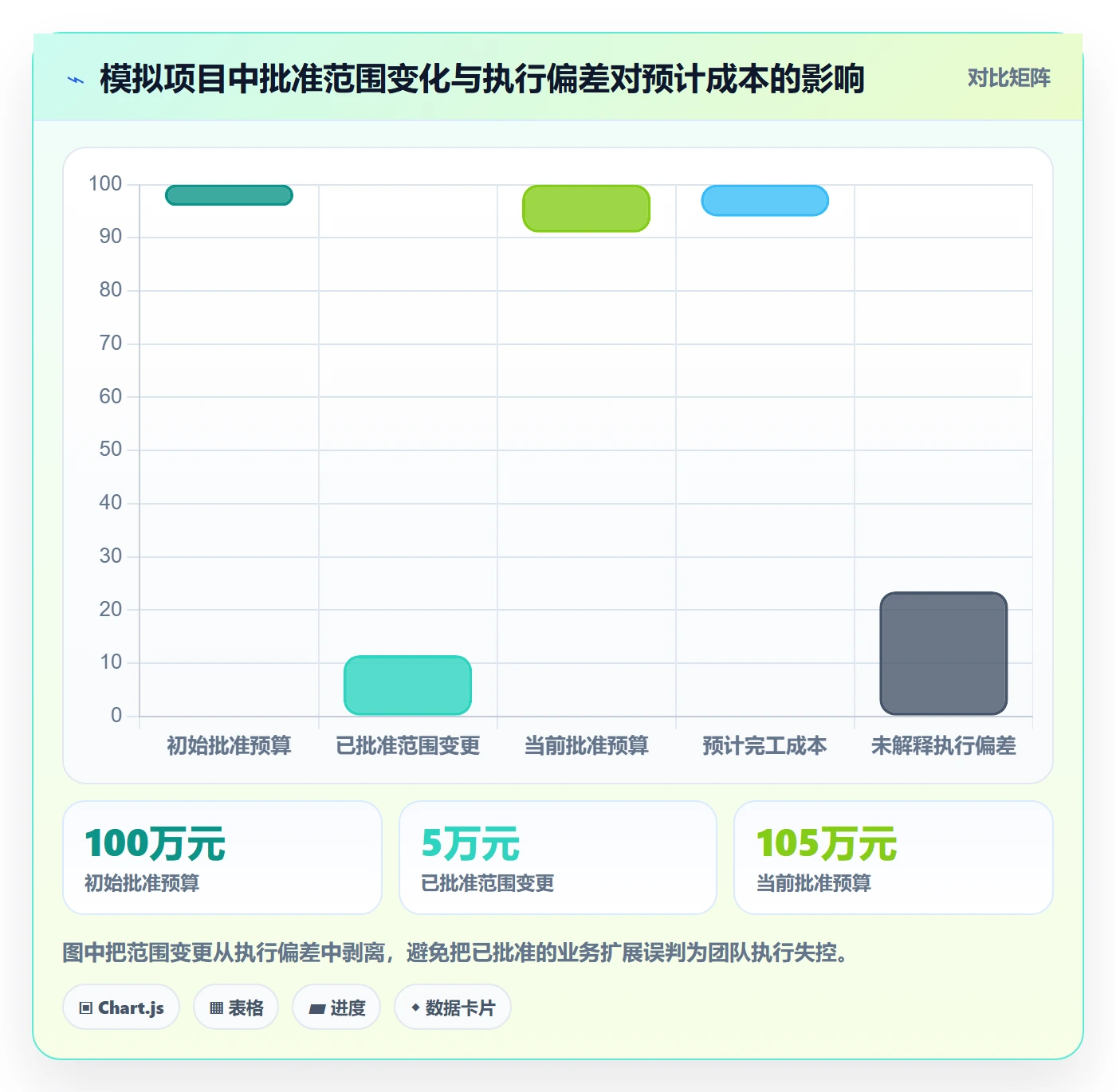 实际成本实操方法：研发团队提升成本管理效率的落地方案方法与模板