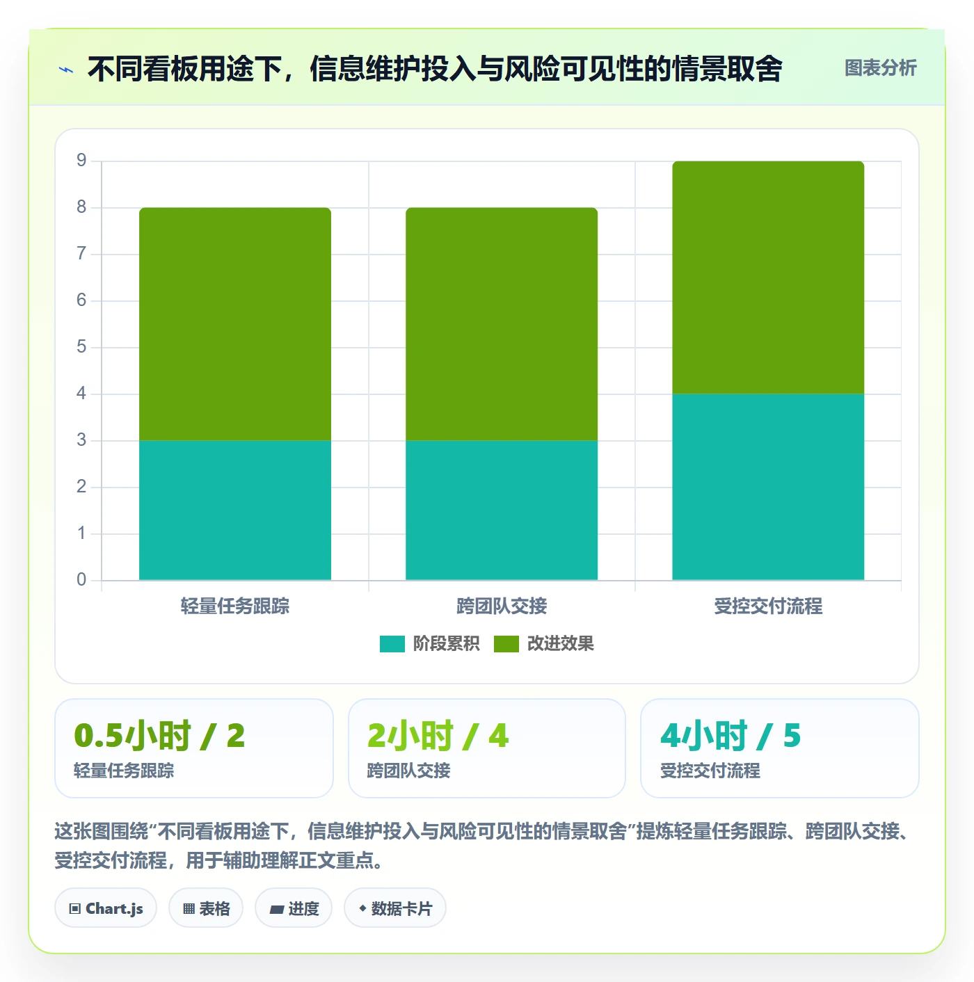 拖拽最佳实践:项目负责人看板最佳实践,常见问题