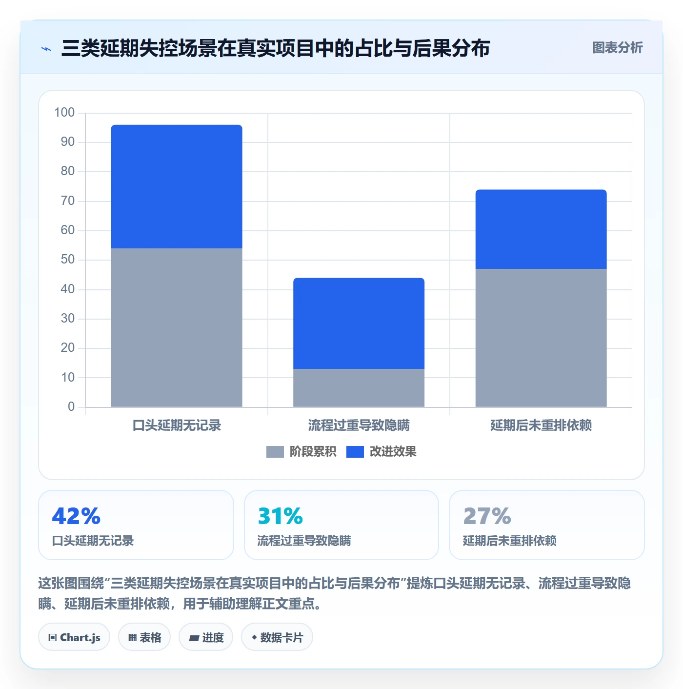 延期流程与规范:项目成员任务执行协同管理关键指标