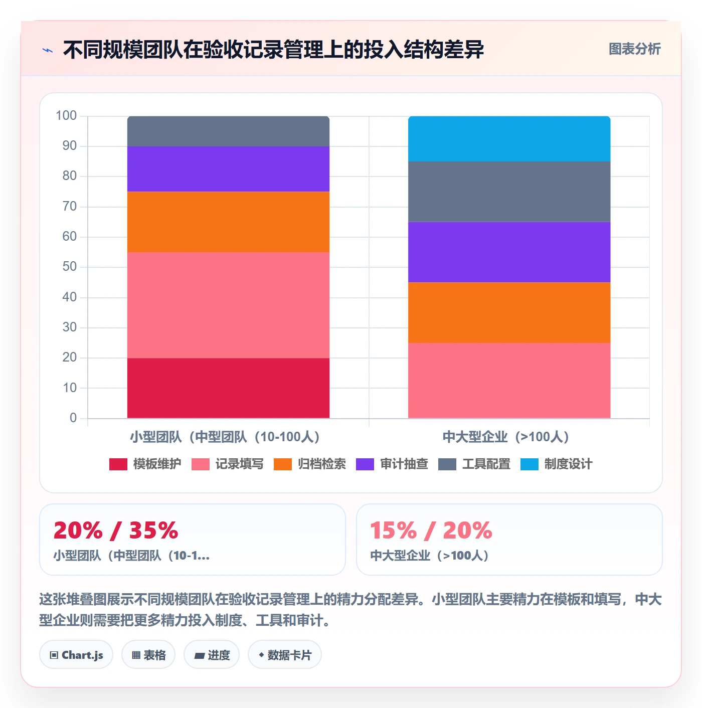 任务验收如何做好验收记录?项目负责人制度设计与操作步骤