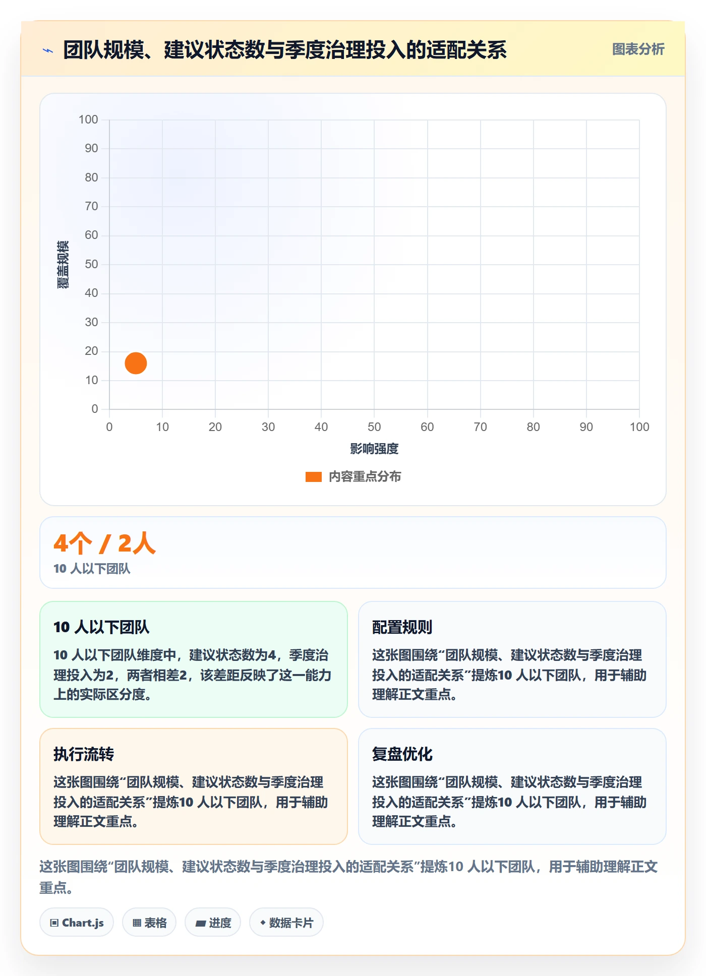 状态怎么做?实施团队效率提升:任务属性从0到1