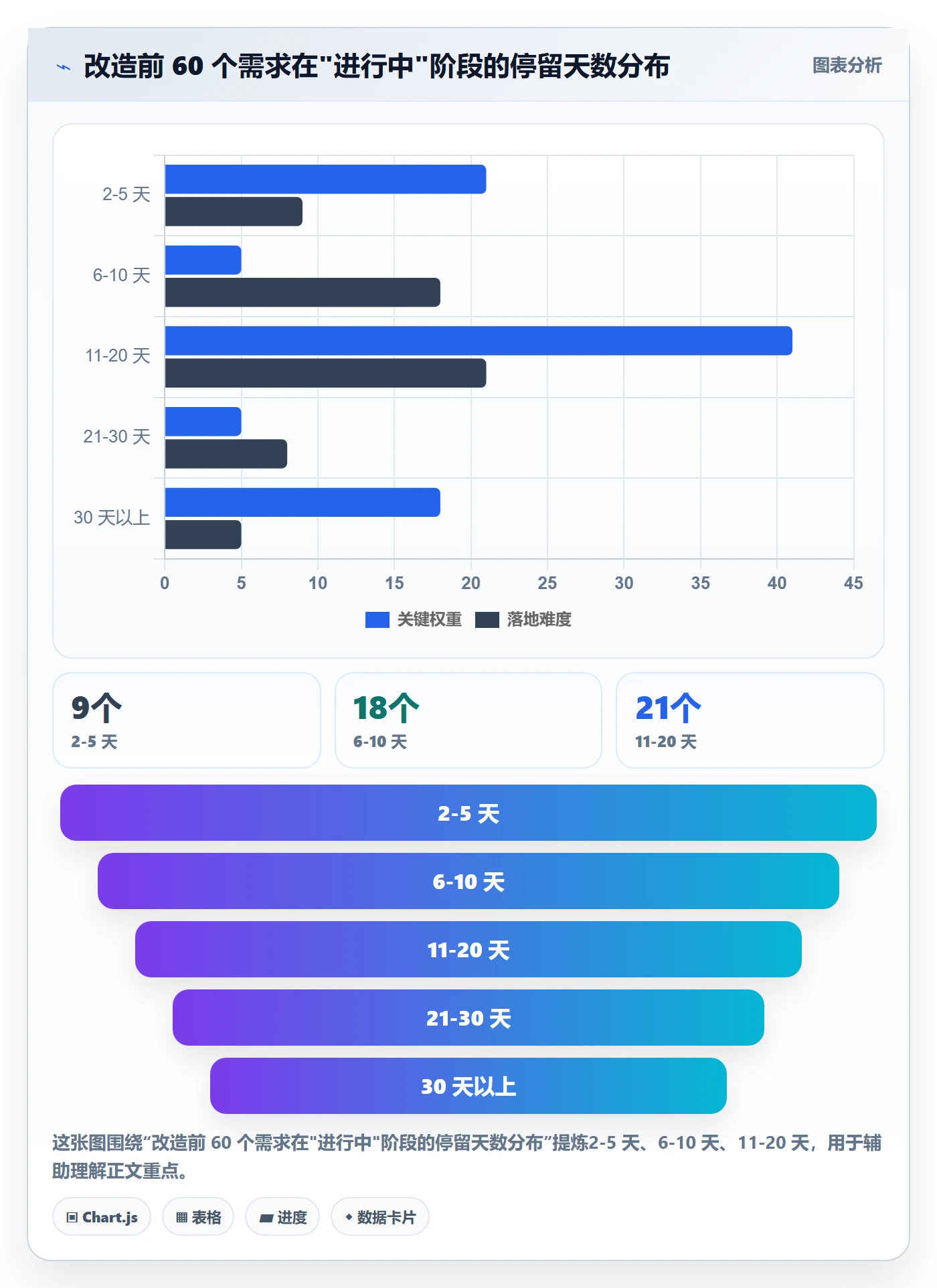 阶段进度实操方法:研发团队提升进度管理效率的制度设计方法与模板