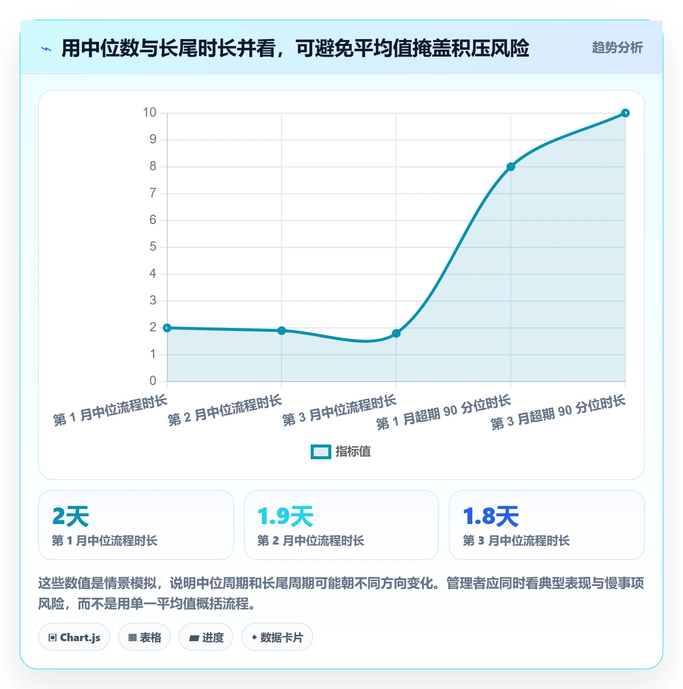 已完成流程与规范:企业管理者看板效率提升关键指标