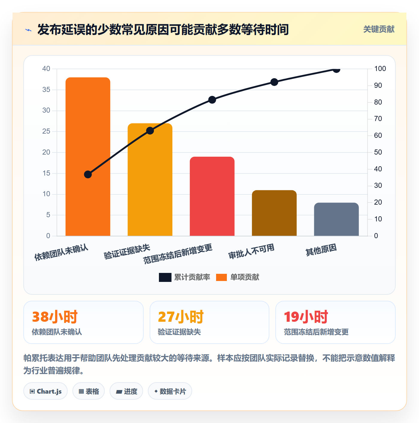 发布记录流程与规范:跨部门团队版本管理效率提升关键指标