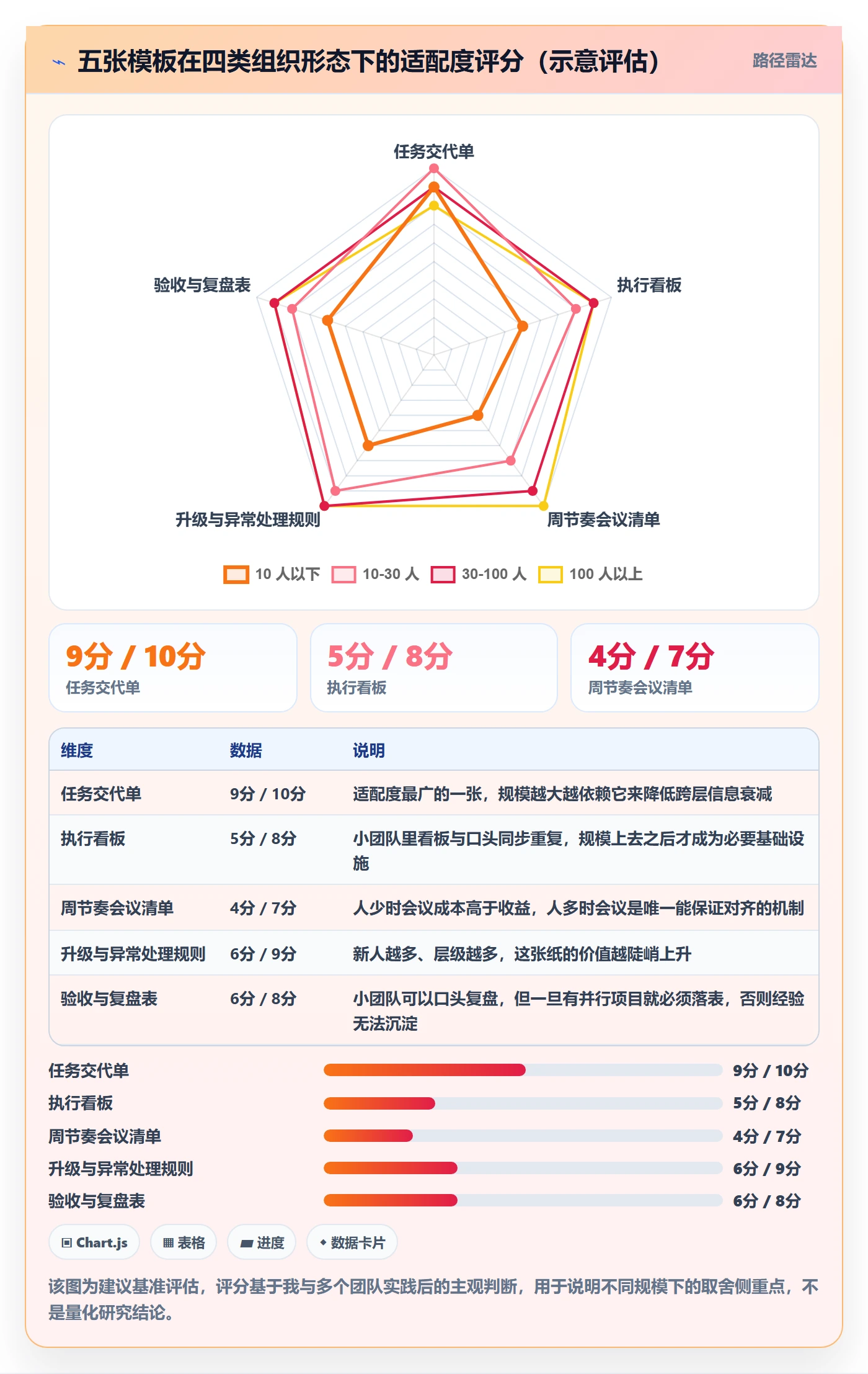 完成实操方法:管理层提升任务执行效率的实操方法方法与模板