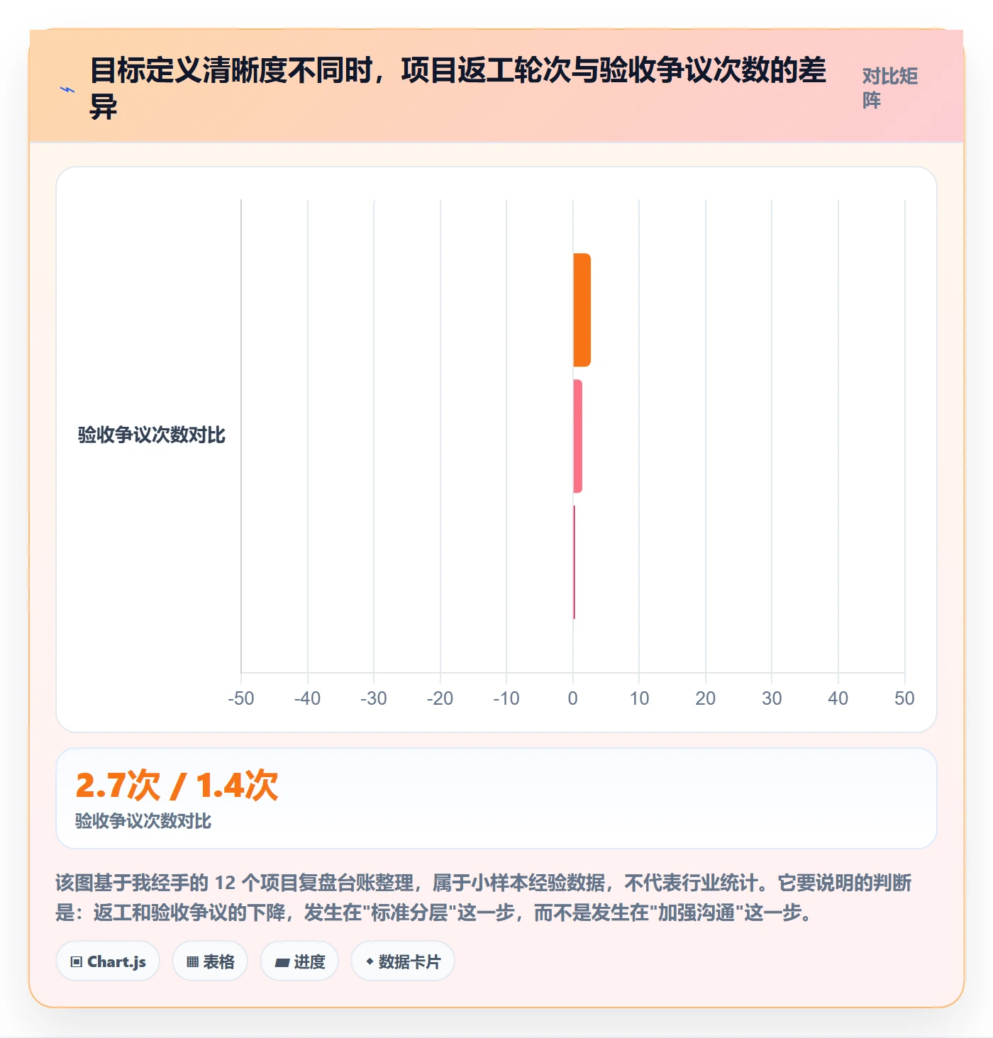 成功标准落地方案：项目负责人开展项目目标的效率提升案例解析