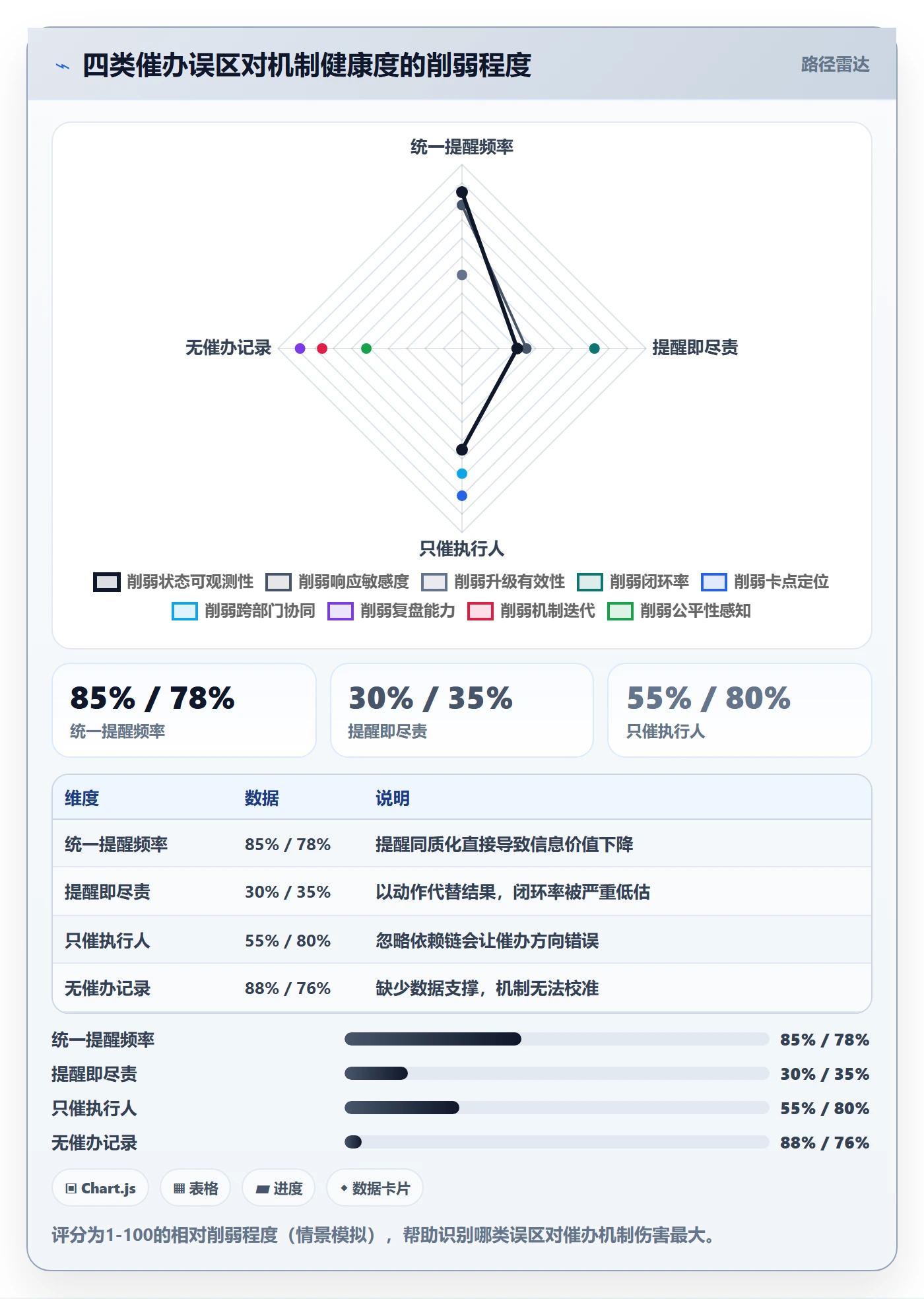 任务提醒如何做好催办？项目负责人风险控制与操作步骤