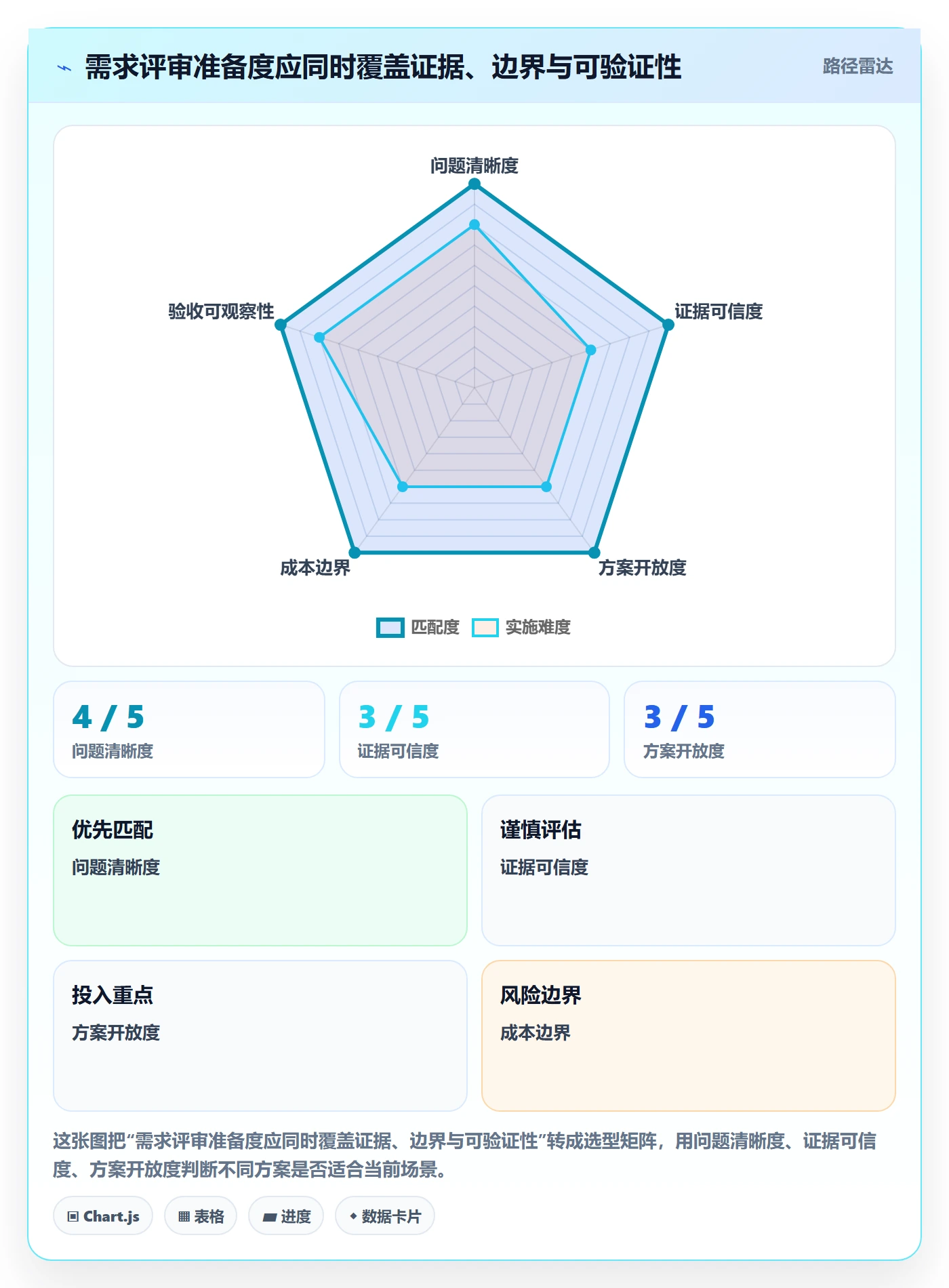 需求收集最佳实践：研发团队需求管理最佳实践，常见问题