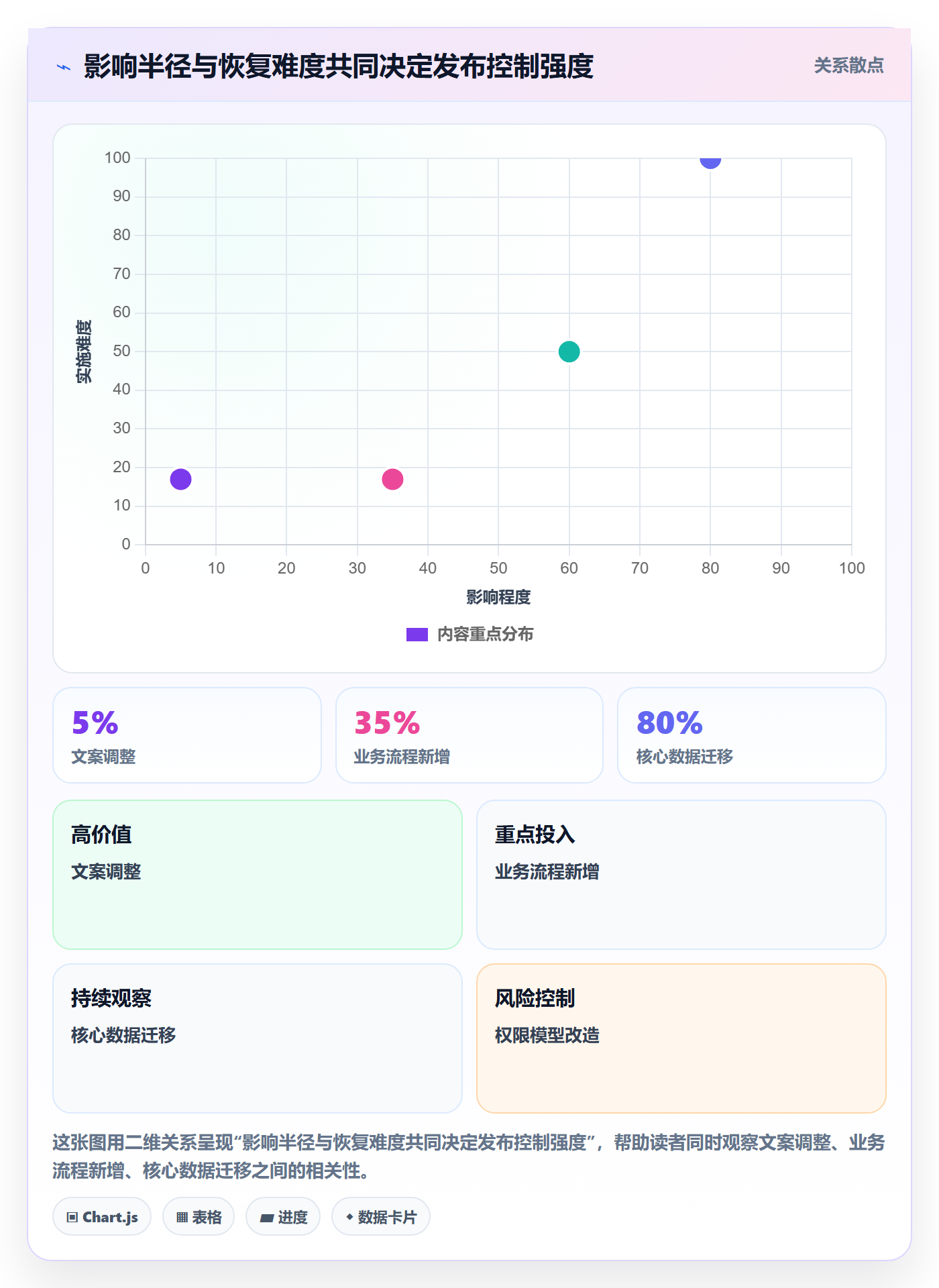 Release管理方法大全：研发团队版本管理入门指南落地清单