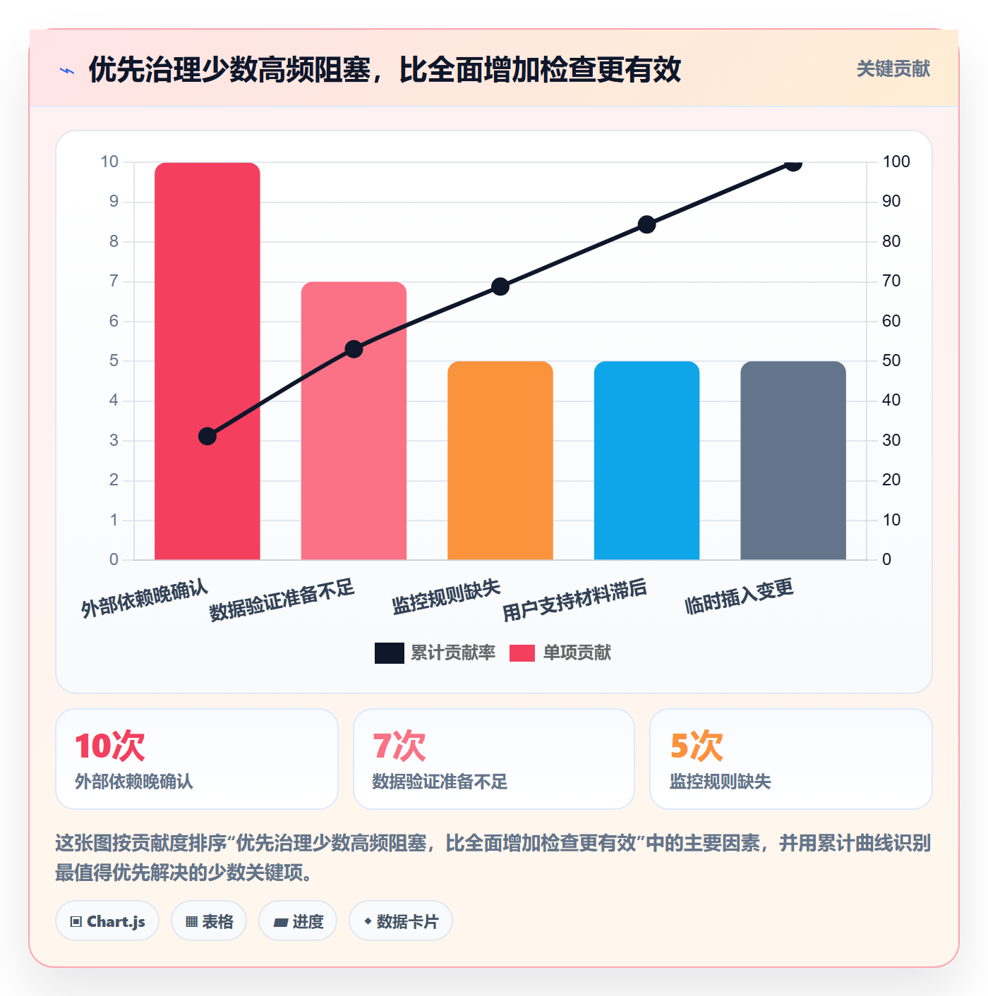 发布检查管理指南:产品经理如何做好发布管理,流程优化全流程