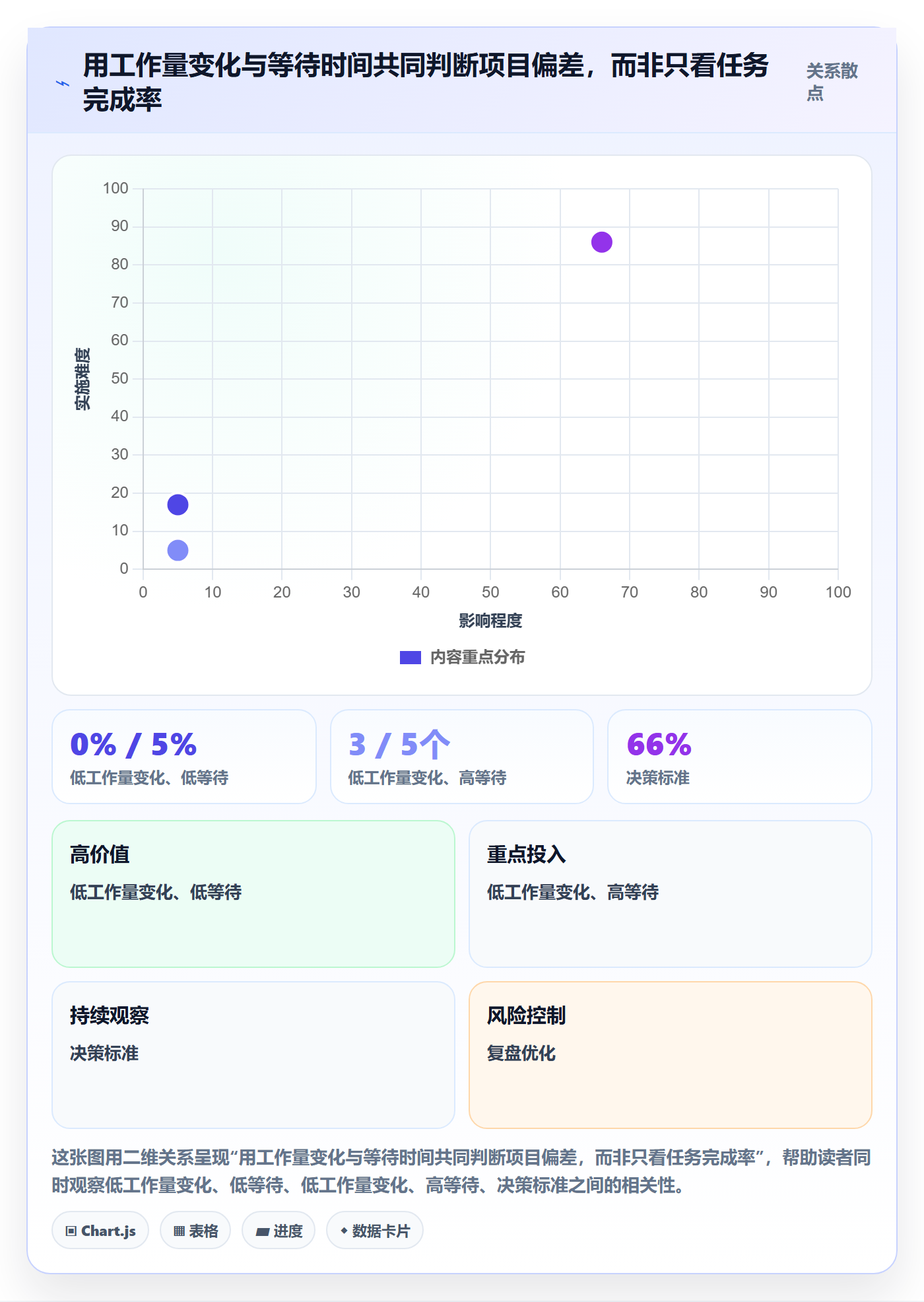 延期分析管理方法大全:研发团队延期管理风险控制落地清单
