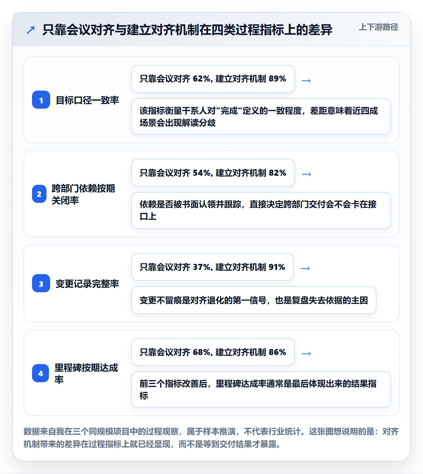 项目目标目标对齐教程：项目负责人最佳实践，避坑指南