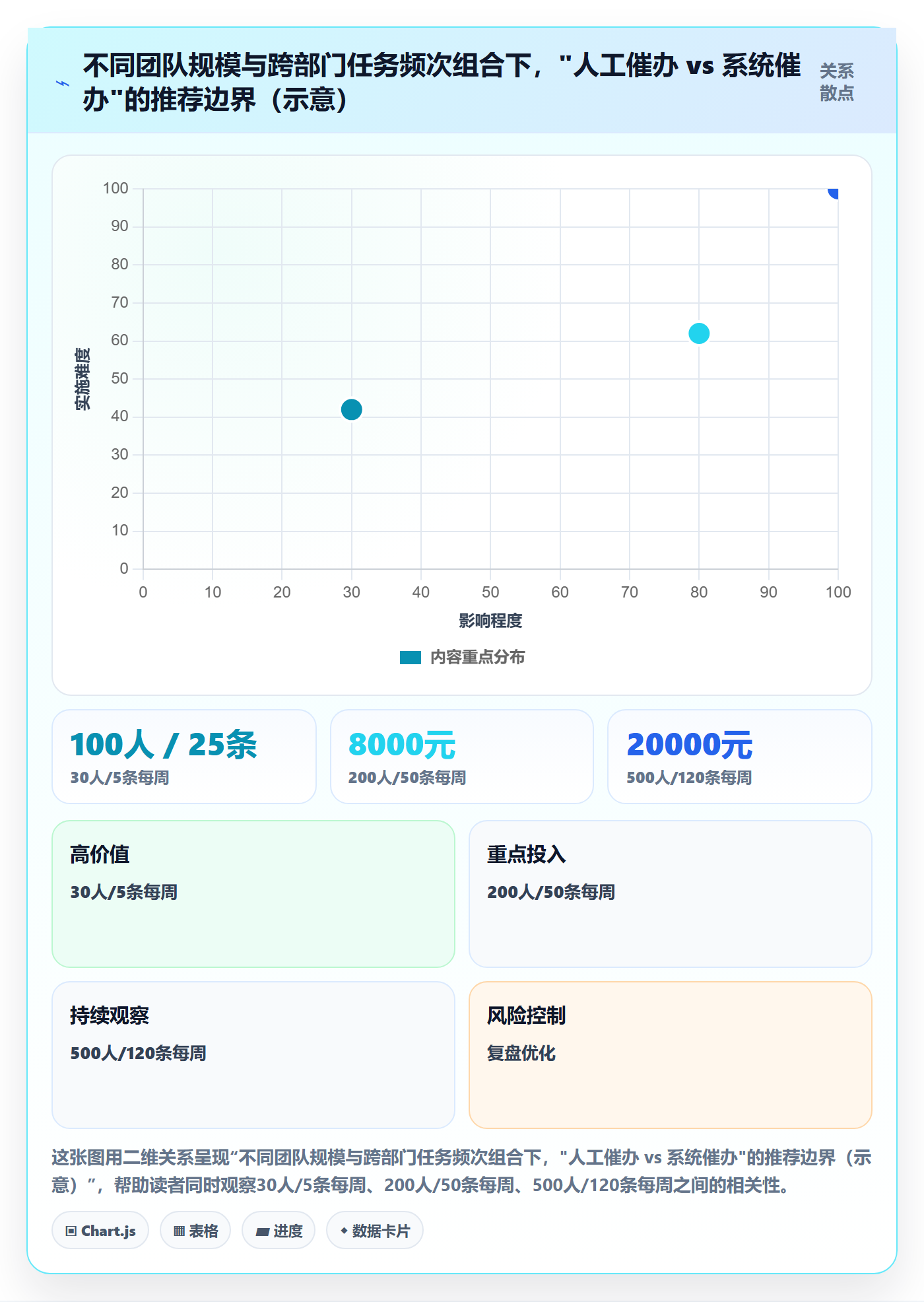 任务提醒催办教程:跨部门团队入门指南,避坑指南