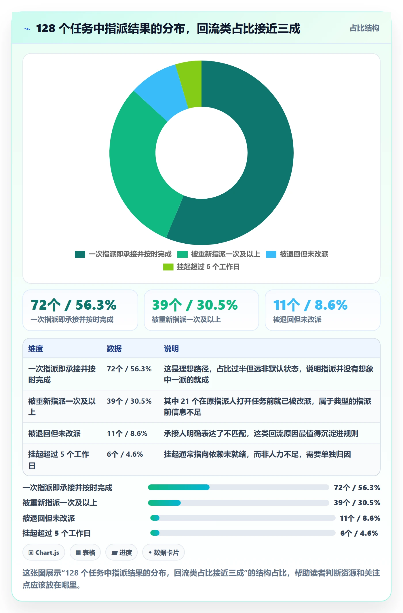 指派管理指南：产品经理如何做好任务分派，数据分析全流程