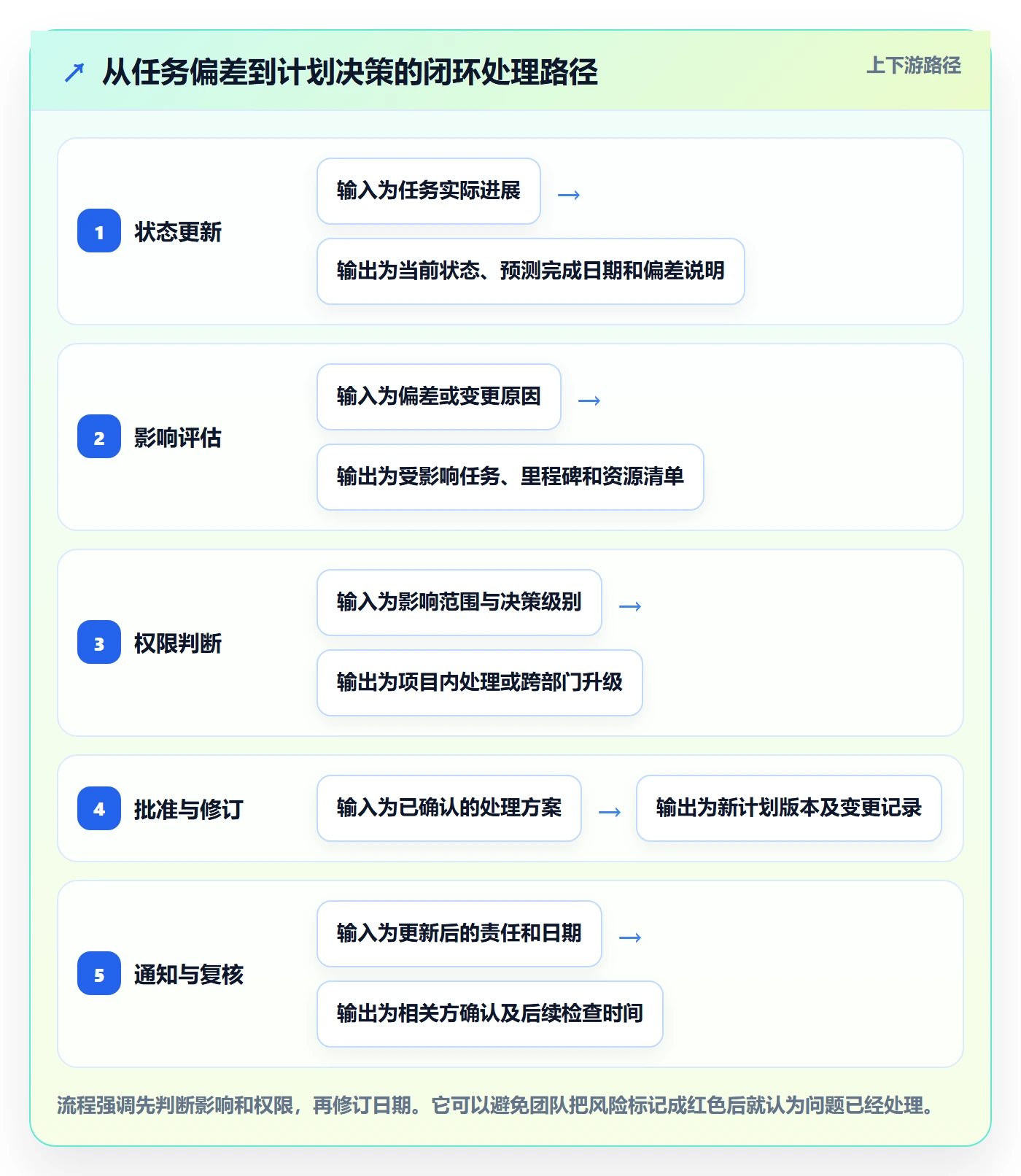 计划时间落地方案:跨部门团队开展甘特图的制度设计案例解析