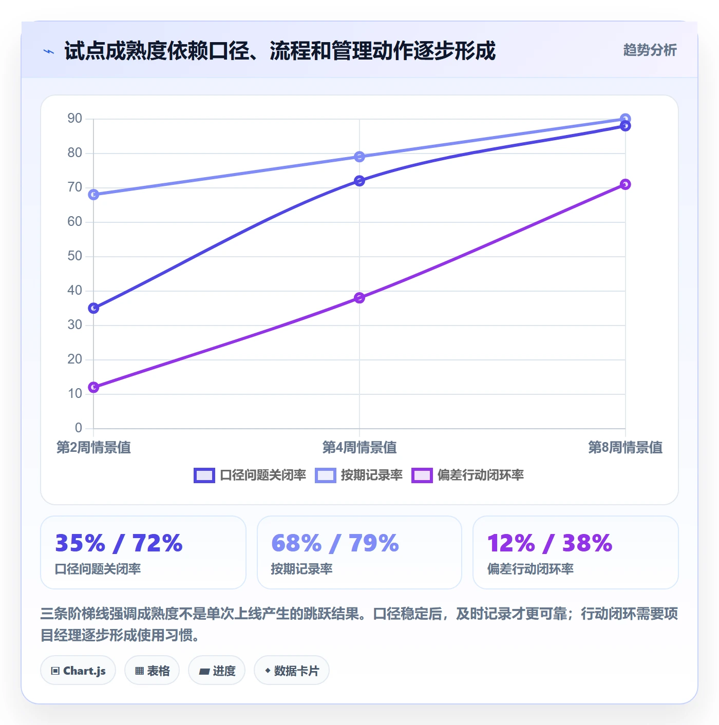 工时落地方案:PMO开展工时管理的效率提升案例解析