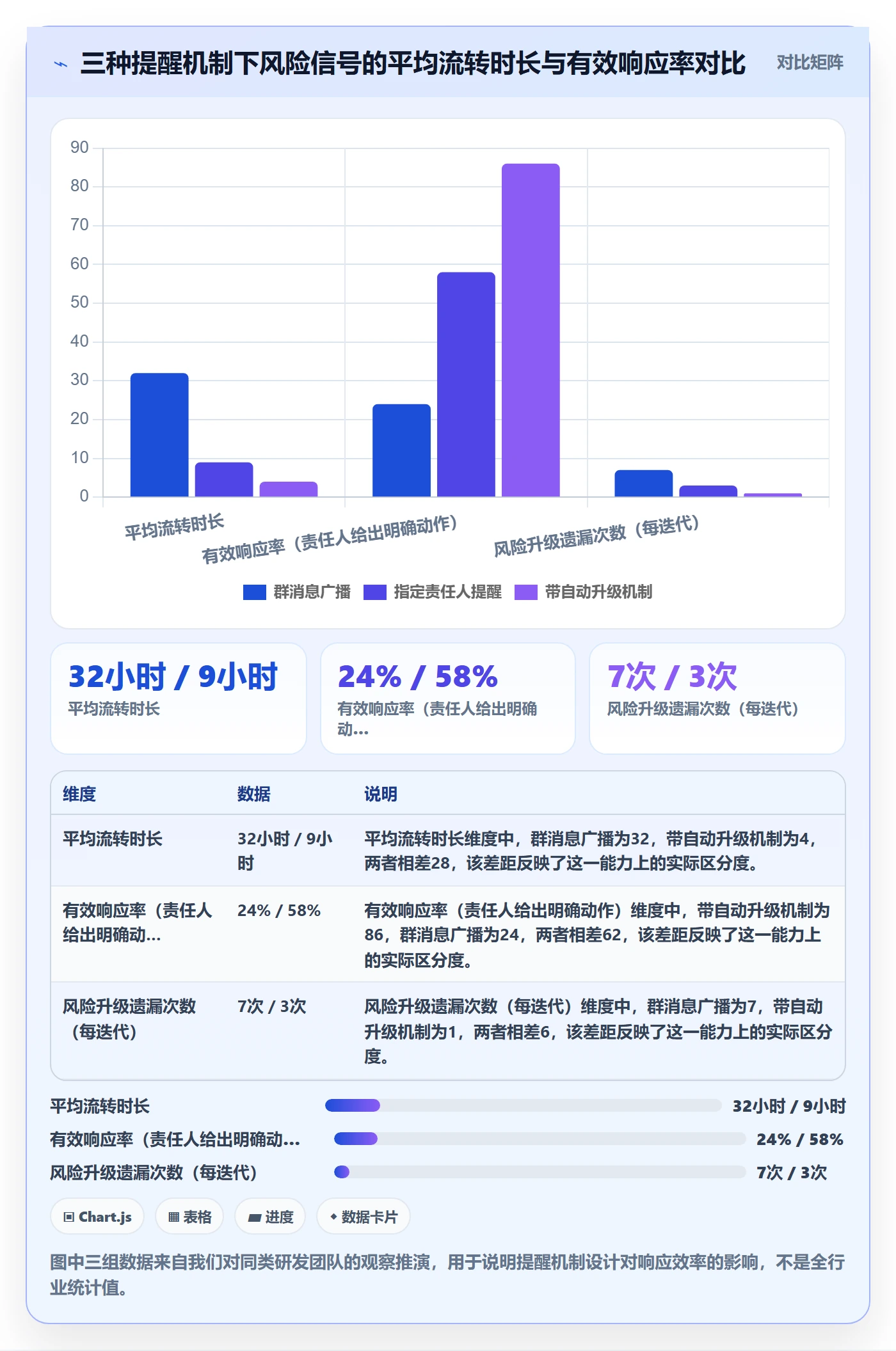 提前提醒管理指南:研发团队如何做好任务提醒,风险控制全流程