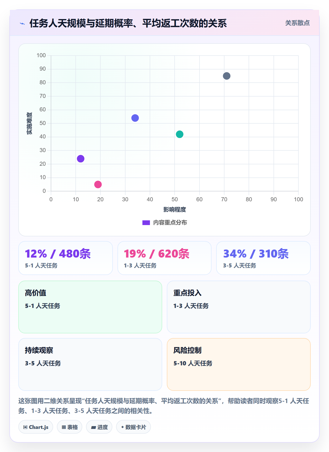 任务拆分管理指南:跨部门团队如何做好任务管理,入门指南全流程