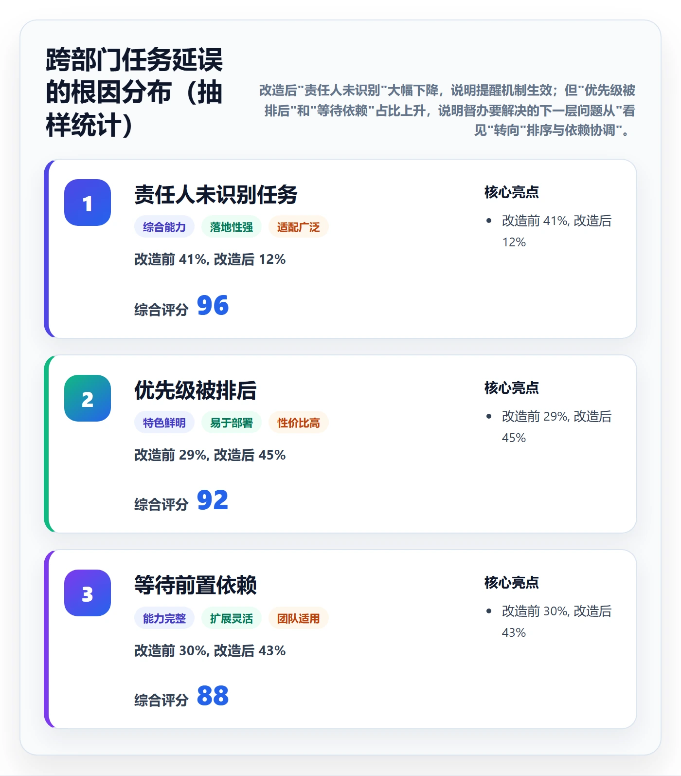 任务提醒如何做好督办?产品经理制度设计与操作步骤