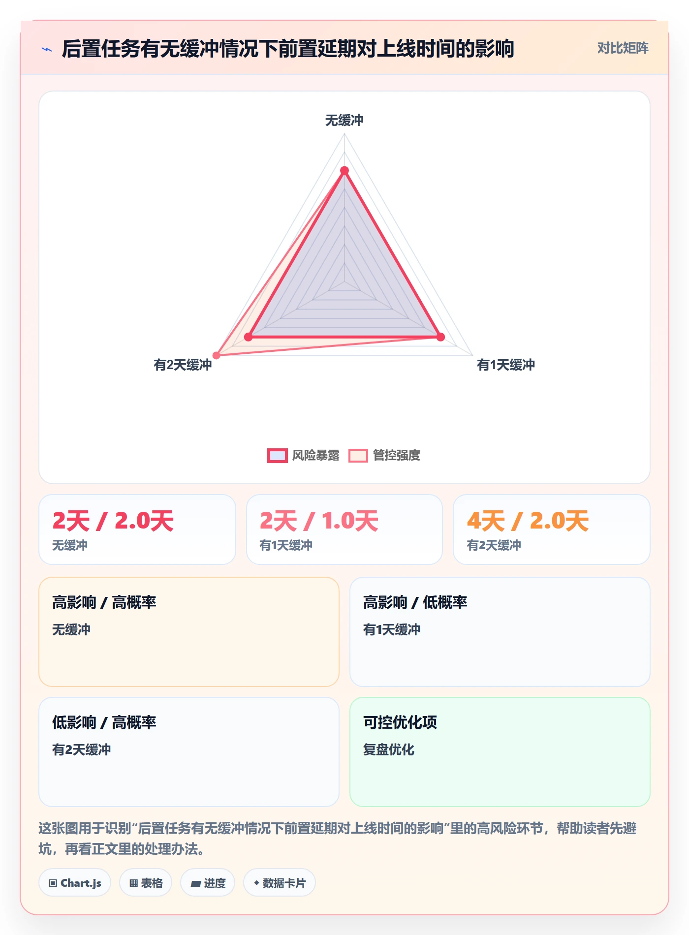 任务依赖后置任务教程:产品经理最佳实践,避坑指南