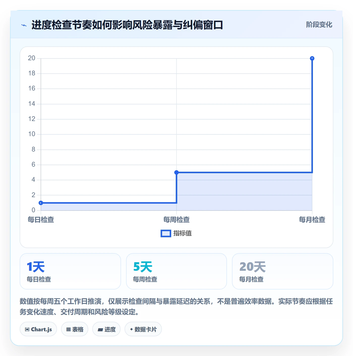 时间轴管理指南：企业管理者如何做好甘特图，入门指南全流程