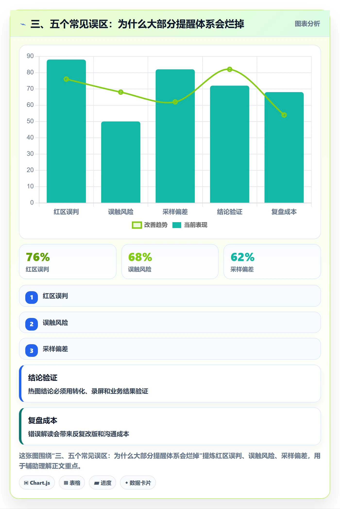 三、五个常见误区：为什么大部分提醒体系会烂掉