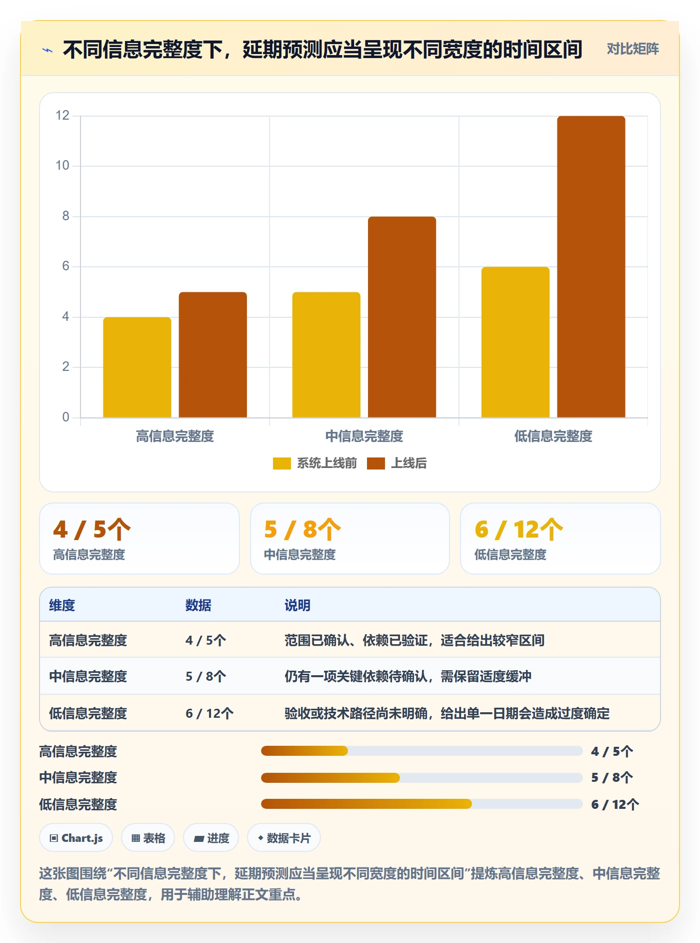 延期天数最佳实践：产品经理延期管理实操方法，常见问题