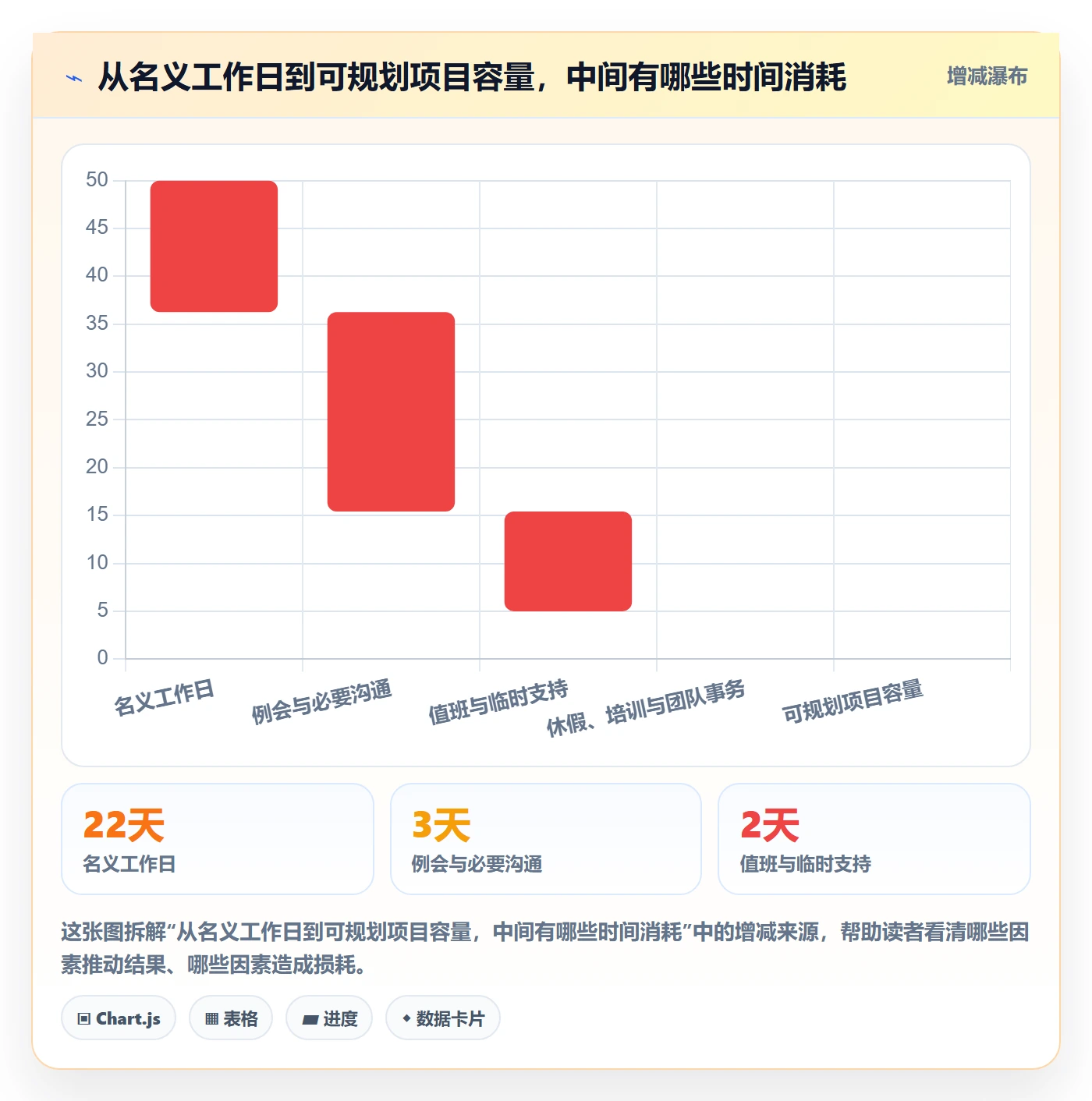 资源平衡管理指南：PMO如何做好资源负载，落地方案全流程